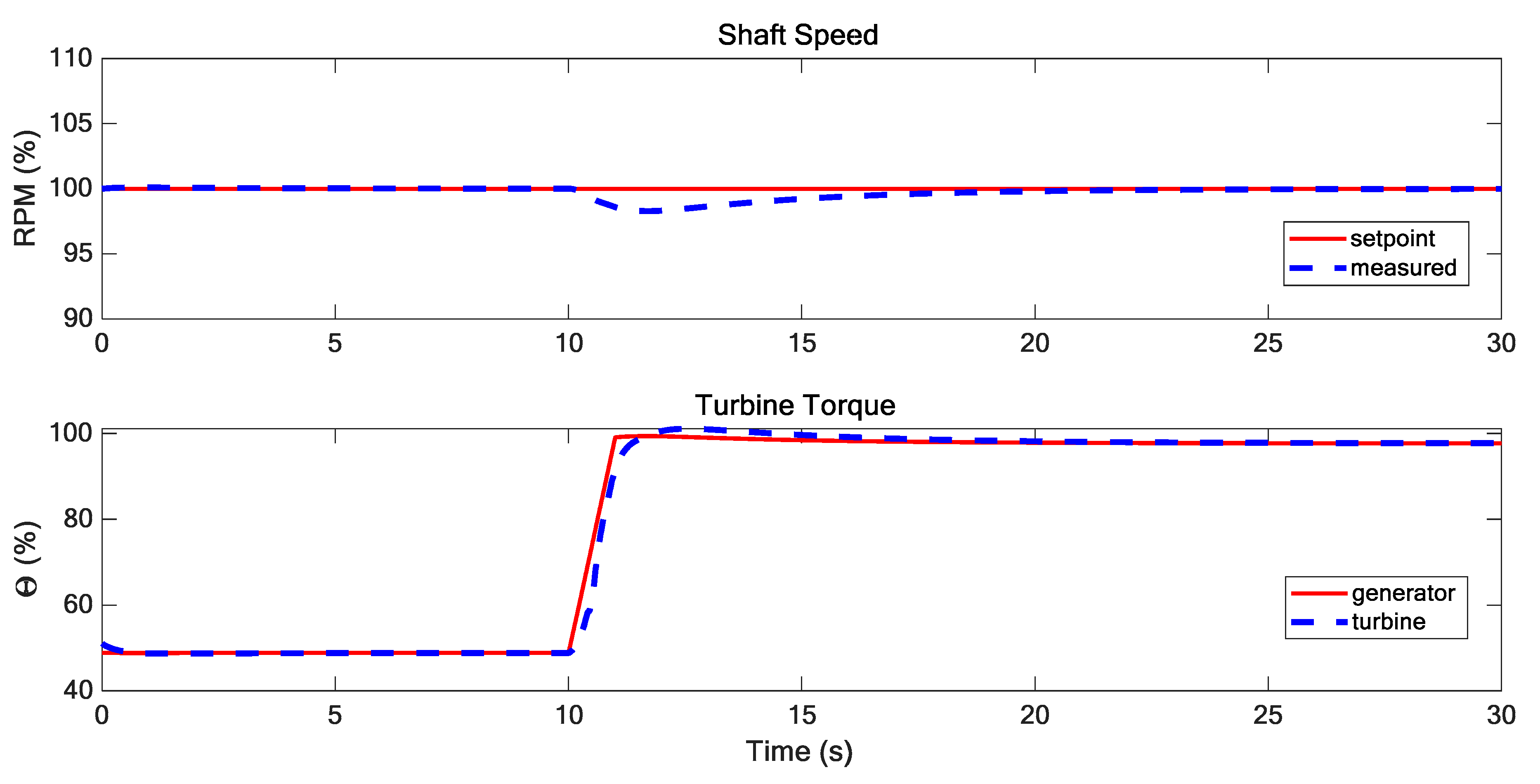 Jmse 07 00397 g009 Jmse 07 00397 g009