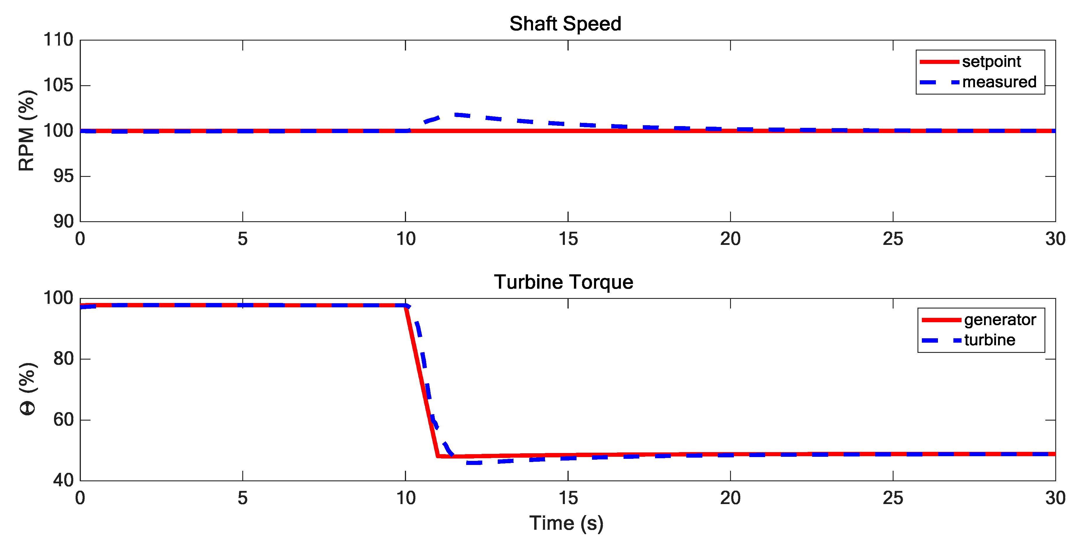 Jmse 07 00397 g010 Jmse 07 00397 g010