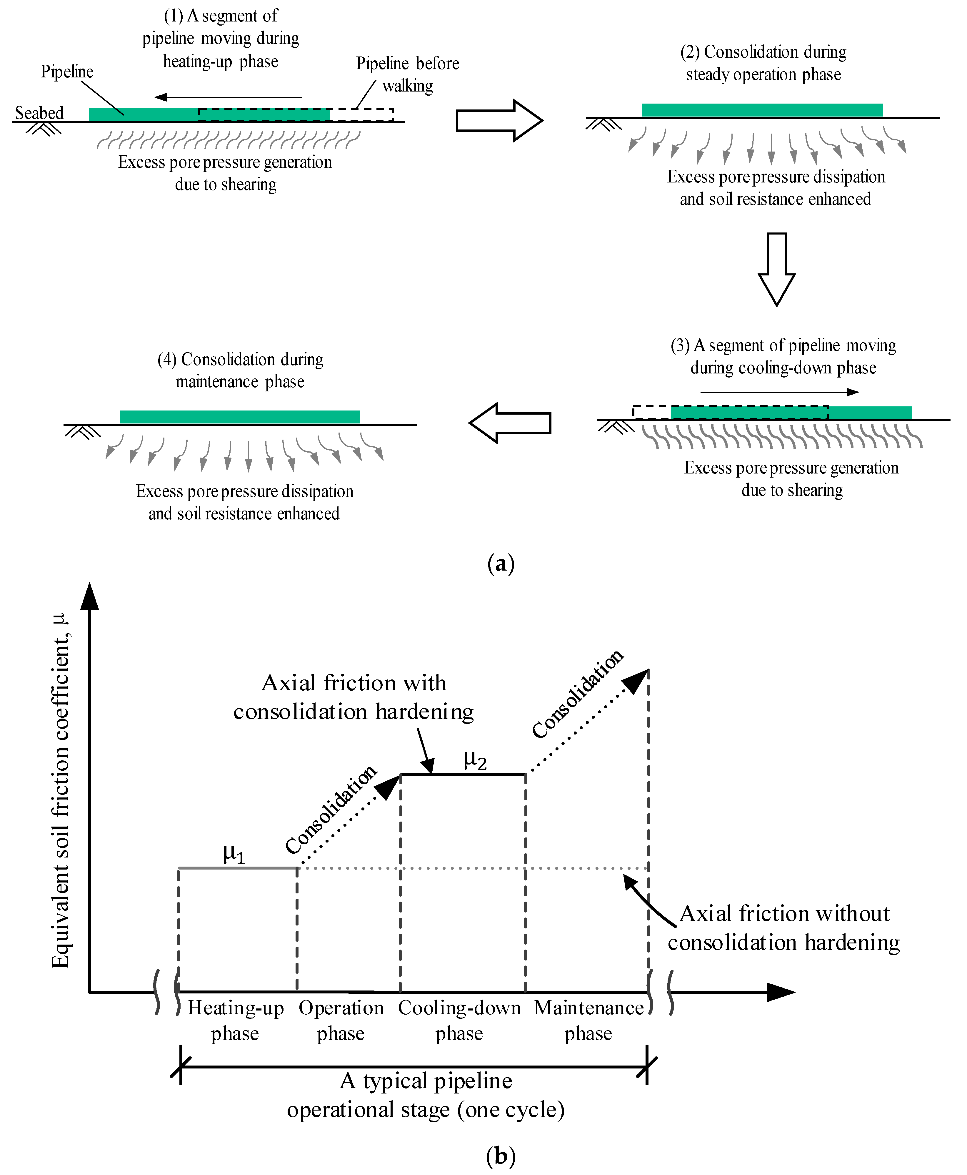 Jmse 07 00401 g001 Jmse 07 00401 g001