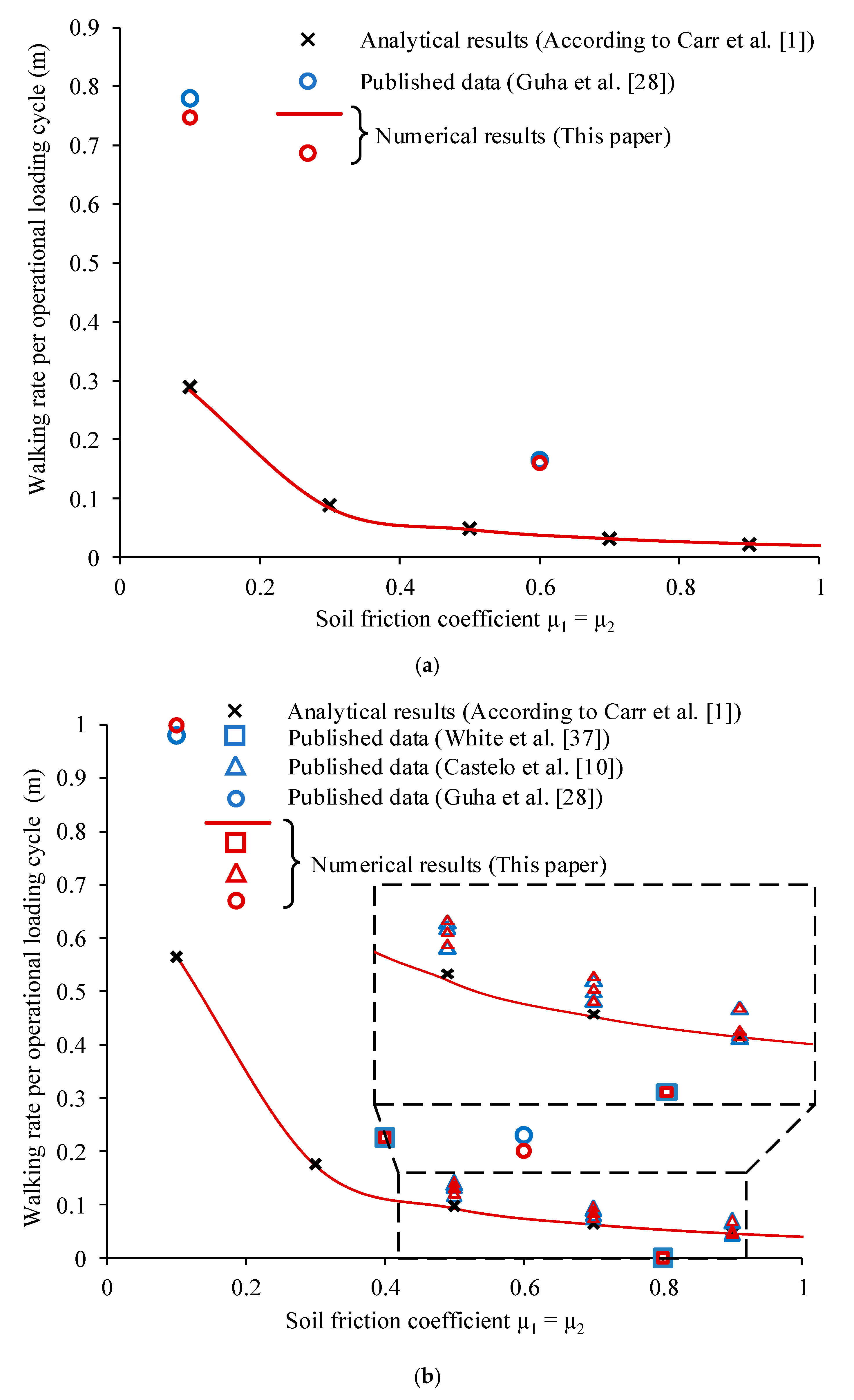 Jmse 07 00401 g005a Jmse 07 00401 g005a