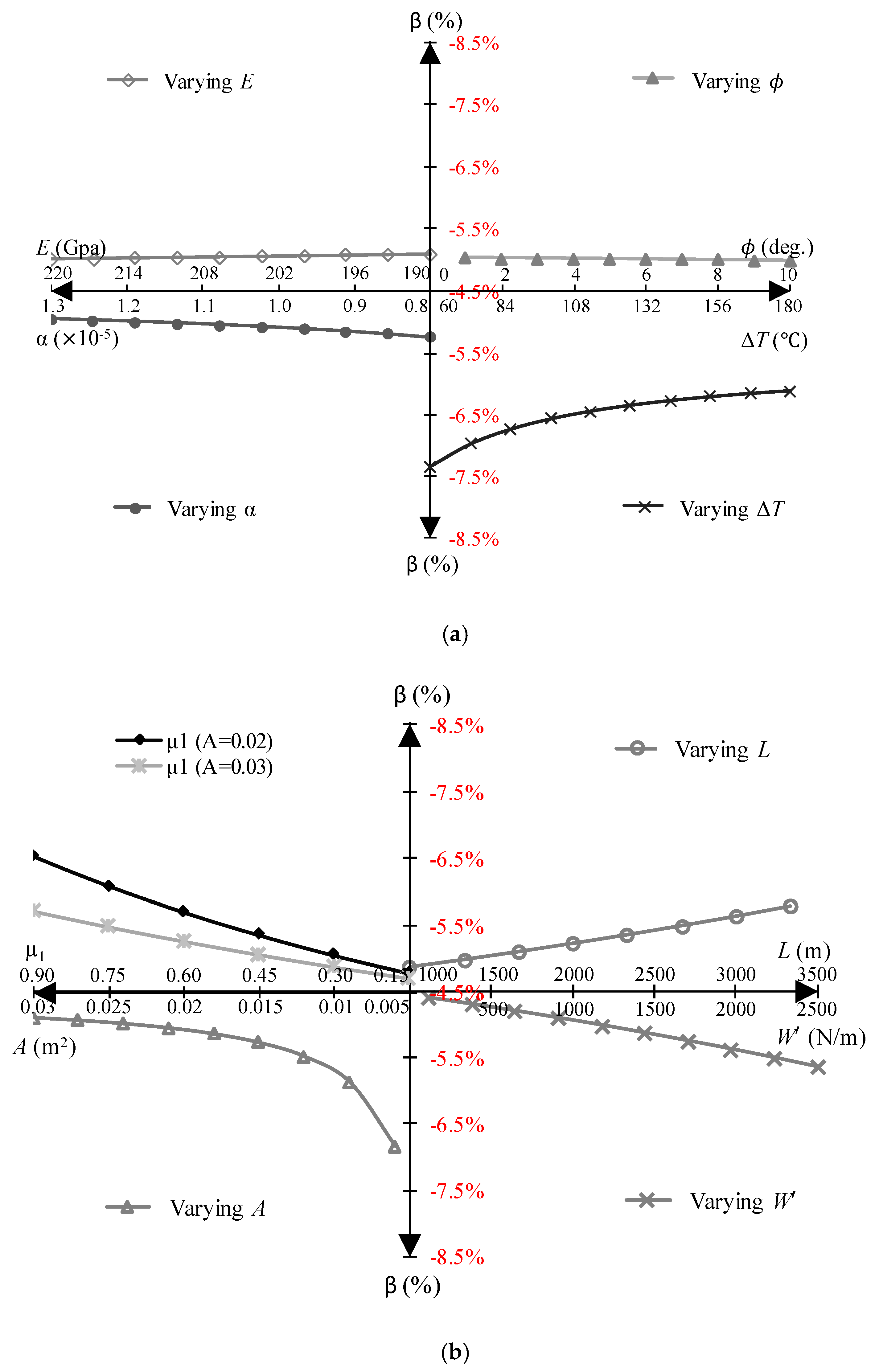 Jmse 07 00401 g007 Jmse 07 00401 g007