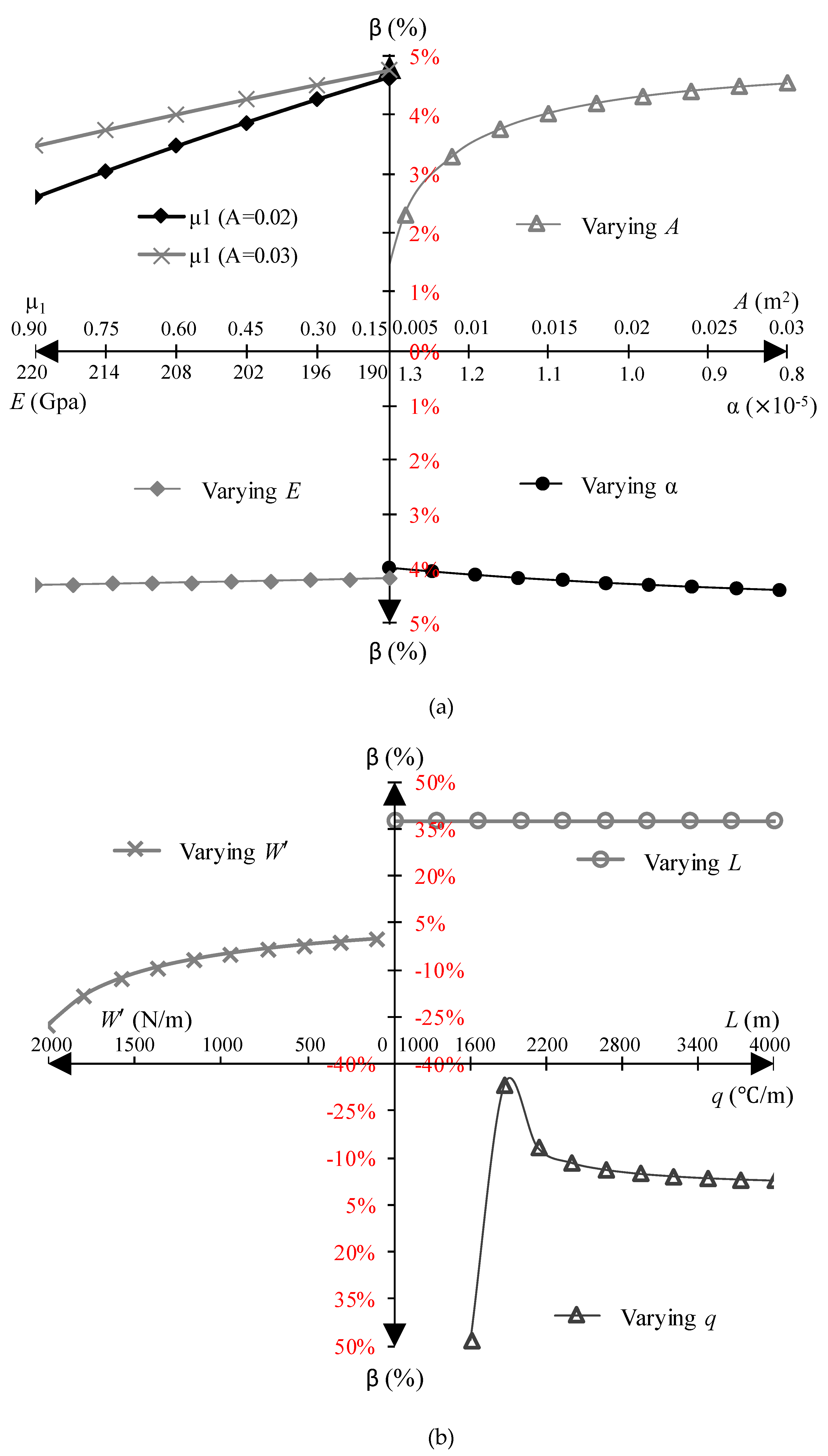 Jmse Free Full Text Effect Of Gain In Soil Friction On The Walking Rate Of Subsea Pipelines Html