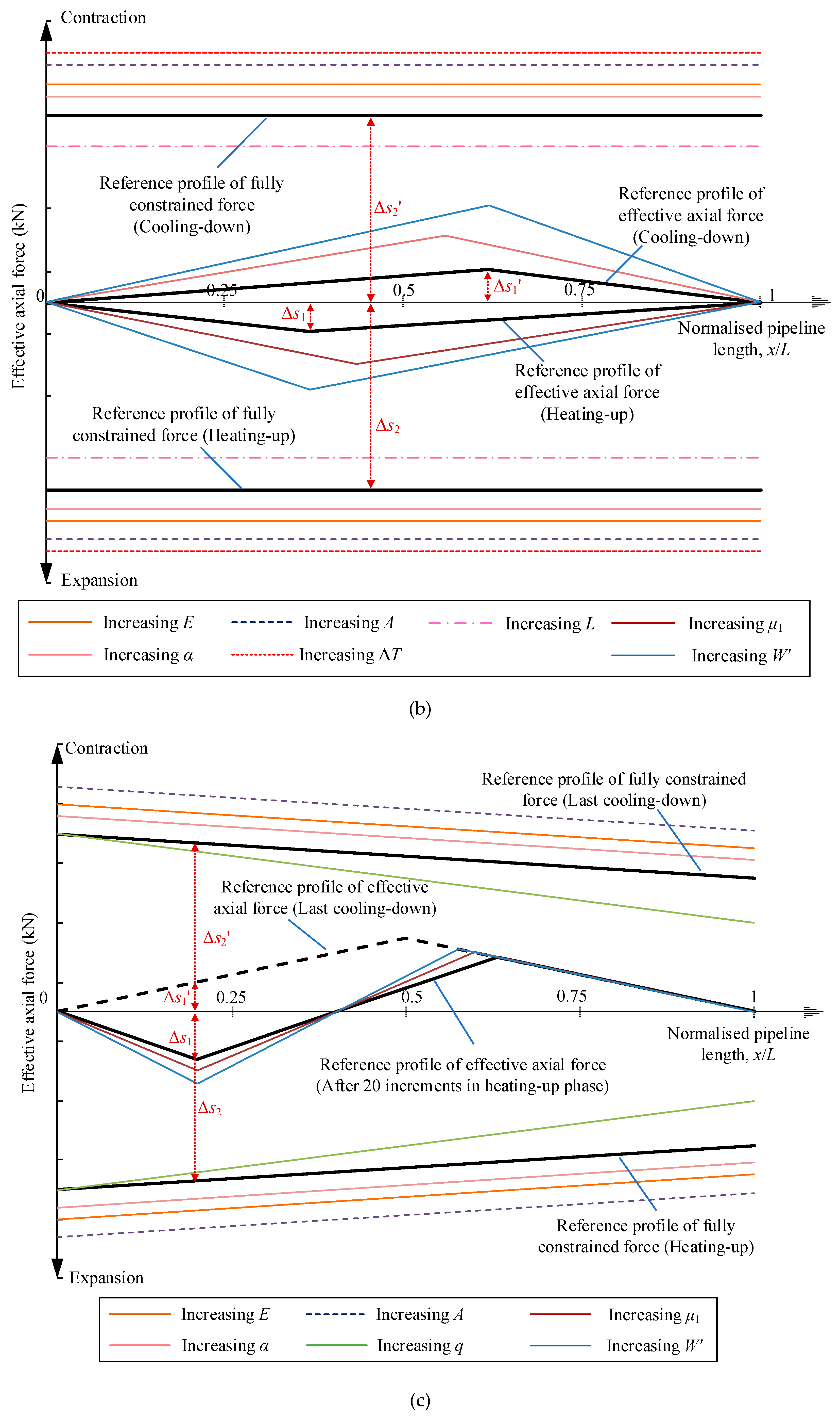 Jmse 07 00401 g009b Jmse 07 00401 g009b