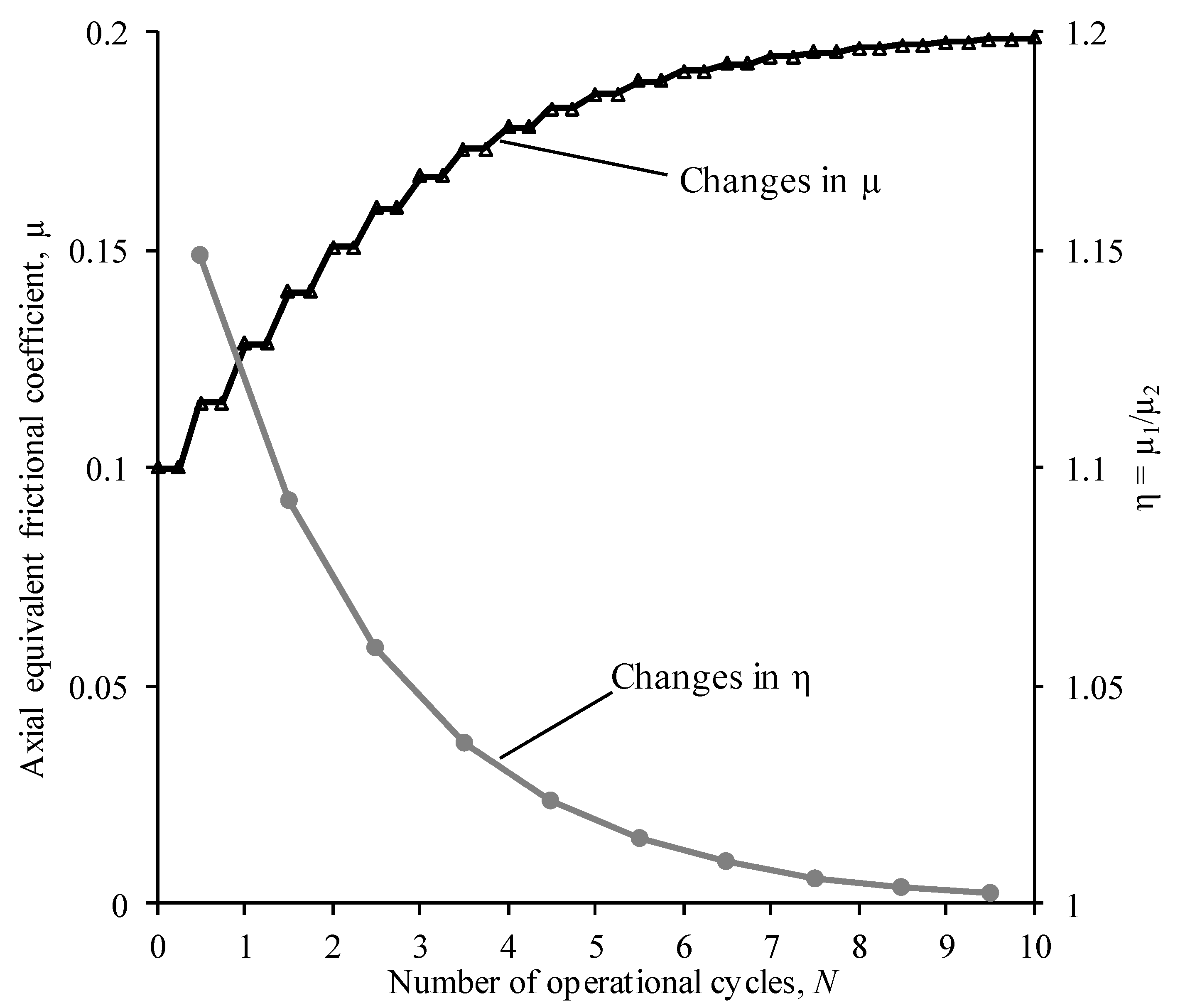 Jmse 07 00401 g014 Jmse 07 00401 g014