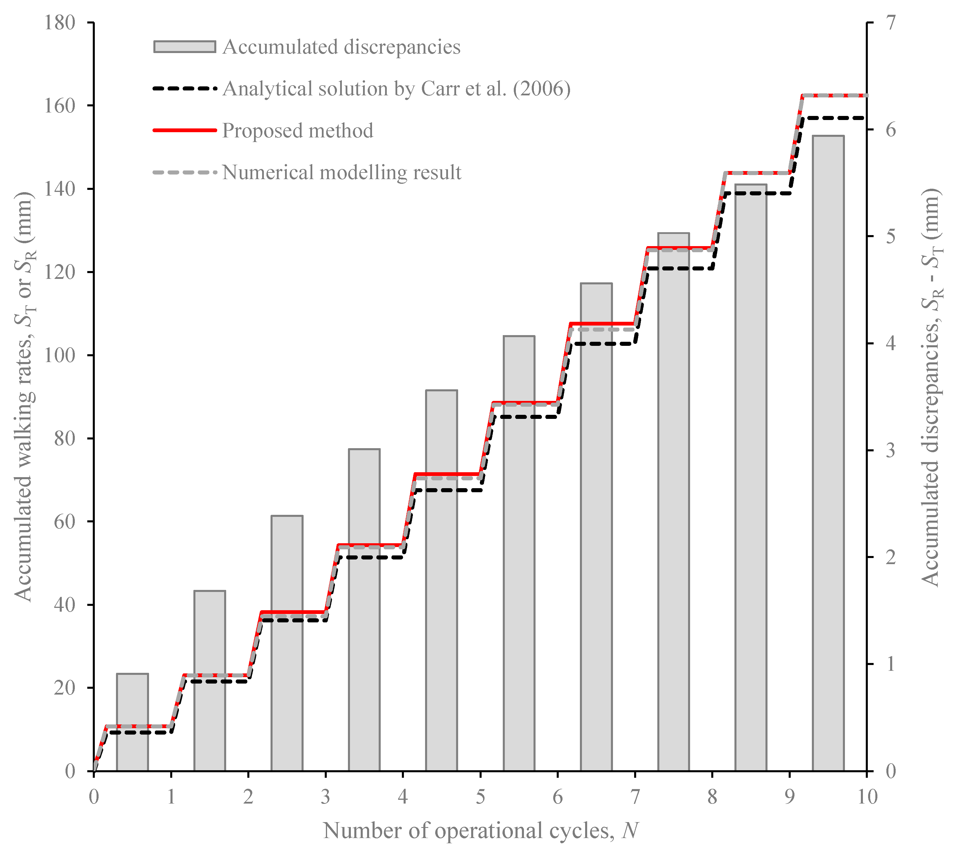 Jmse 07 00401 g015 Jmse 07 00401 g015