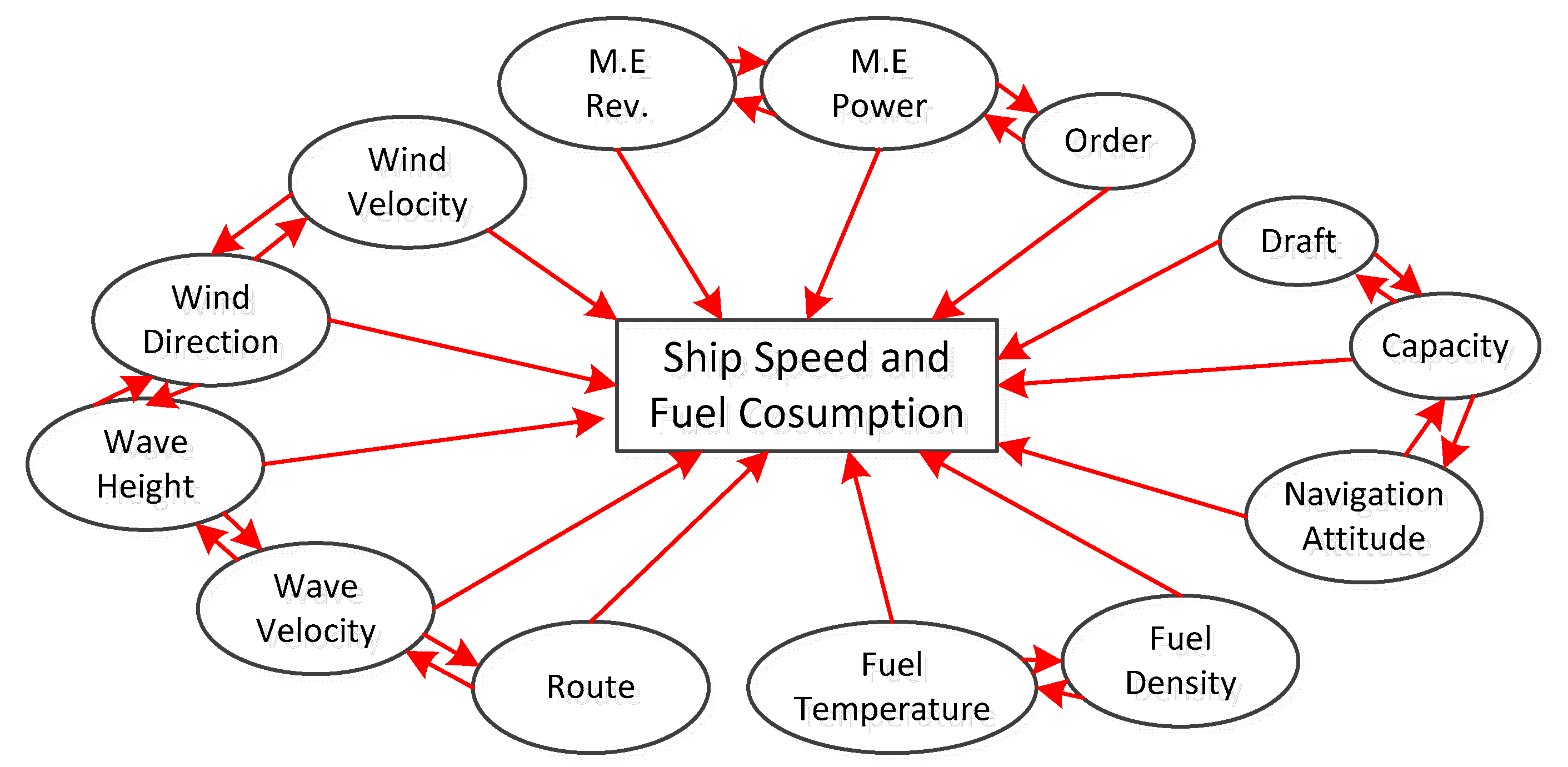 Jmse 07 00402 g001 550