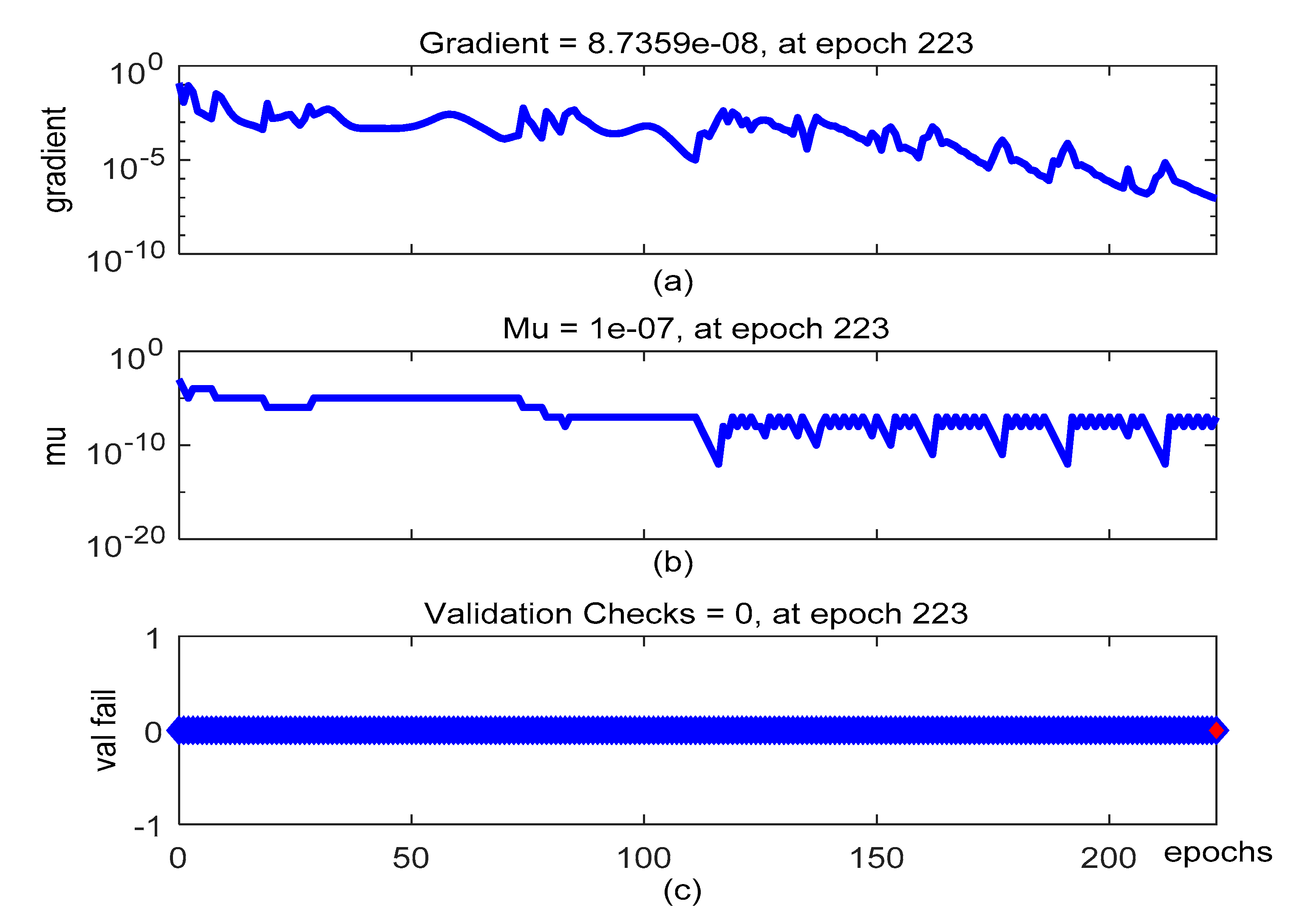 JMSE Free FullText Dynamic Prediction and Optimization of Energy
