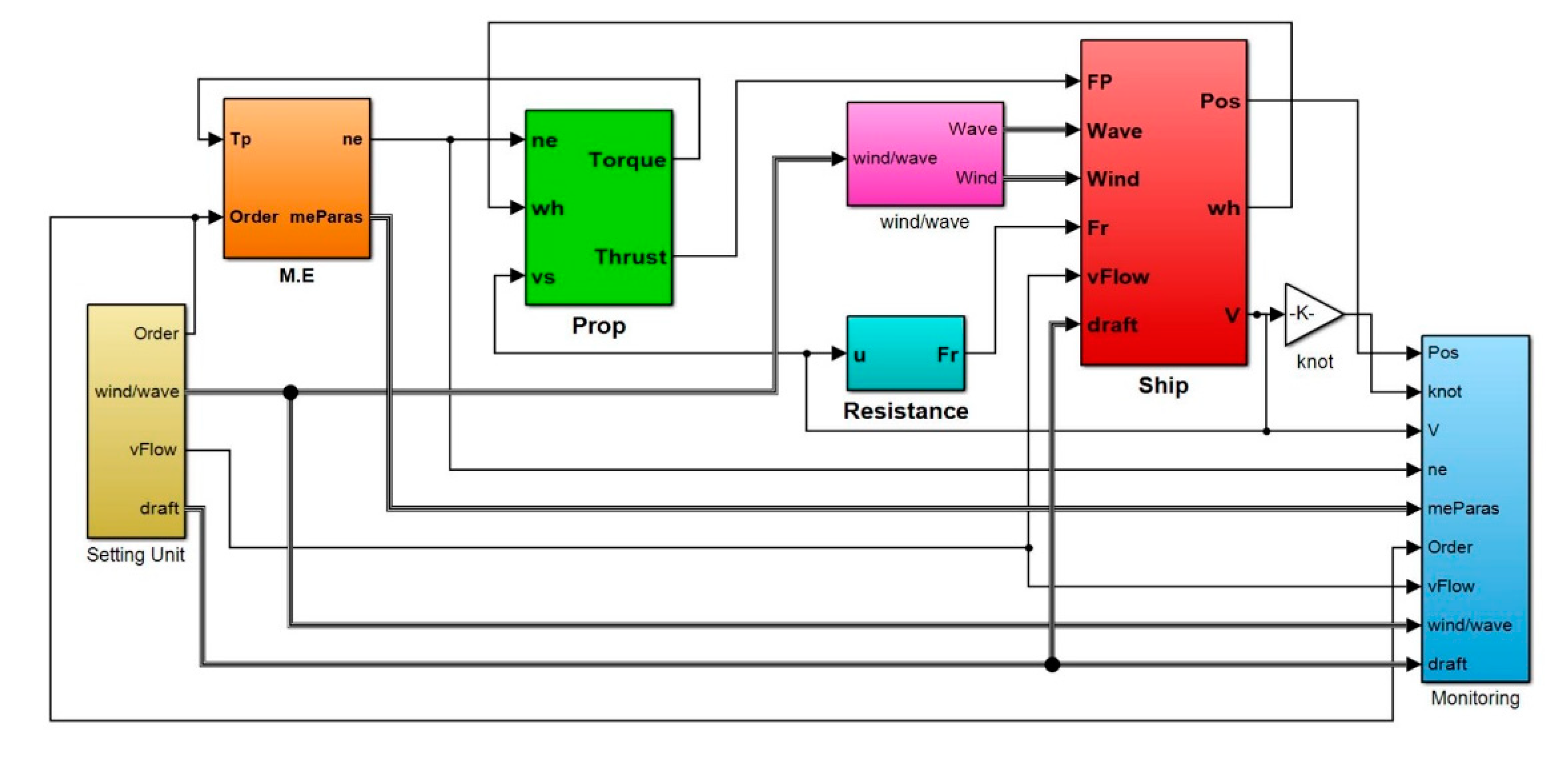 Jmse 07 00402 g008 550