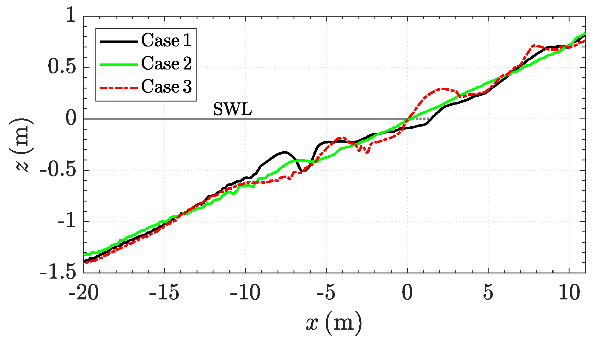Jmse 07 00406 g001 Jmse 07 00406 g001