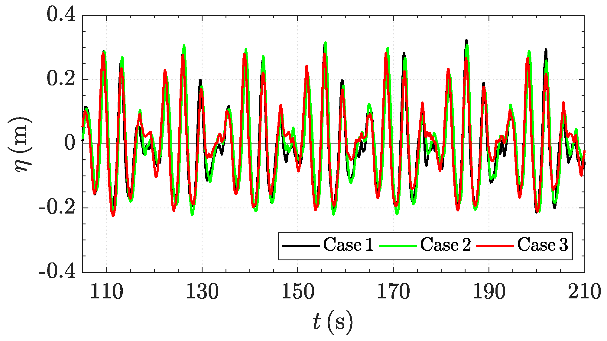 Jmse 07 00406 g002 Jmse 07 00406 g002