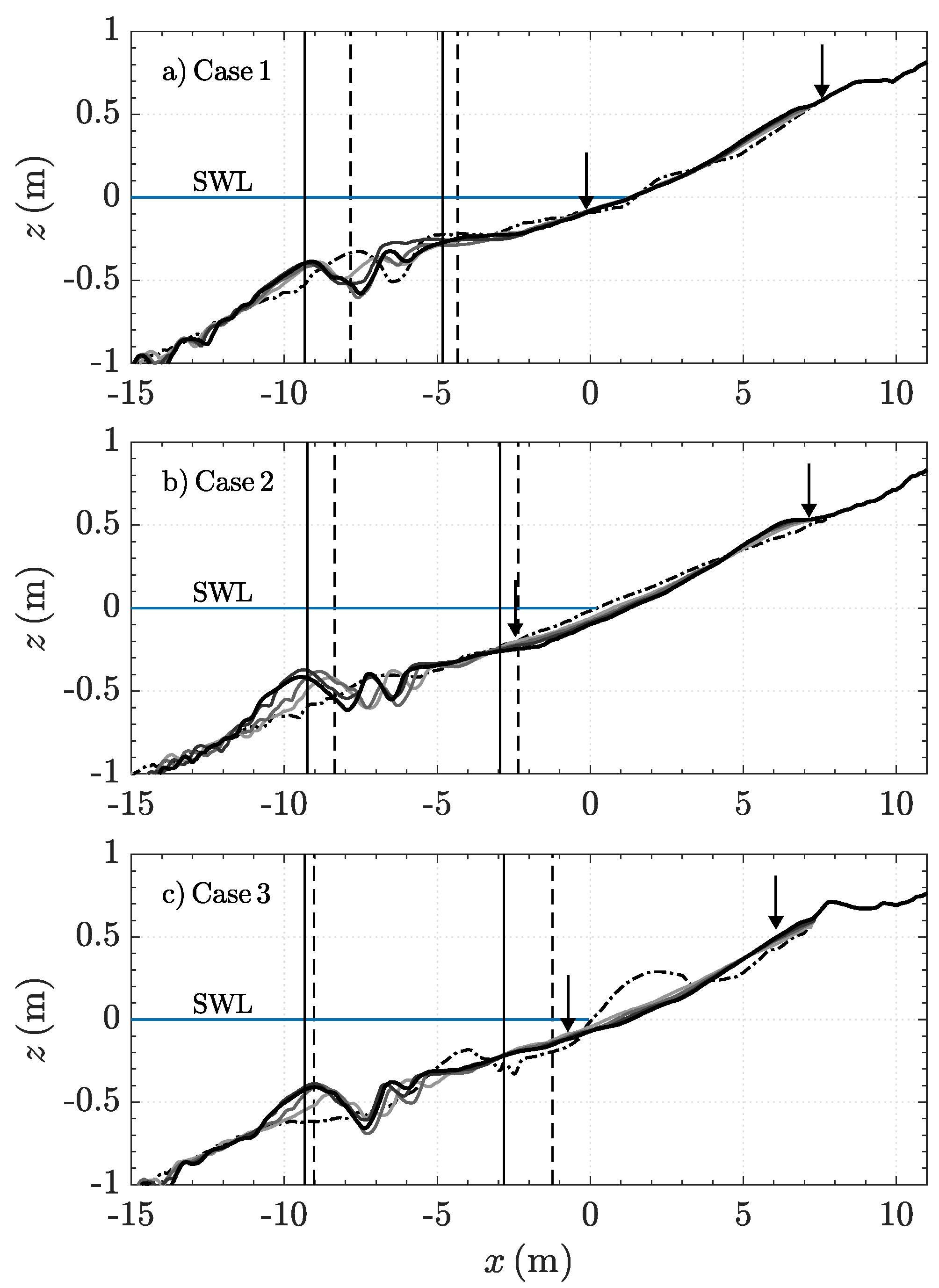 Jmse 07 00406 g003 Jmse 07 00406 g003