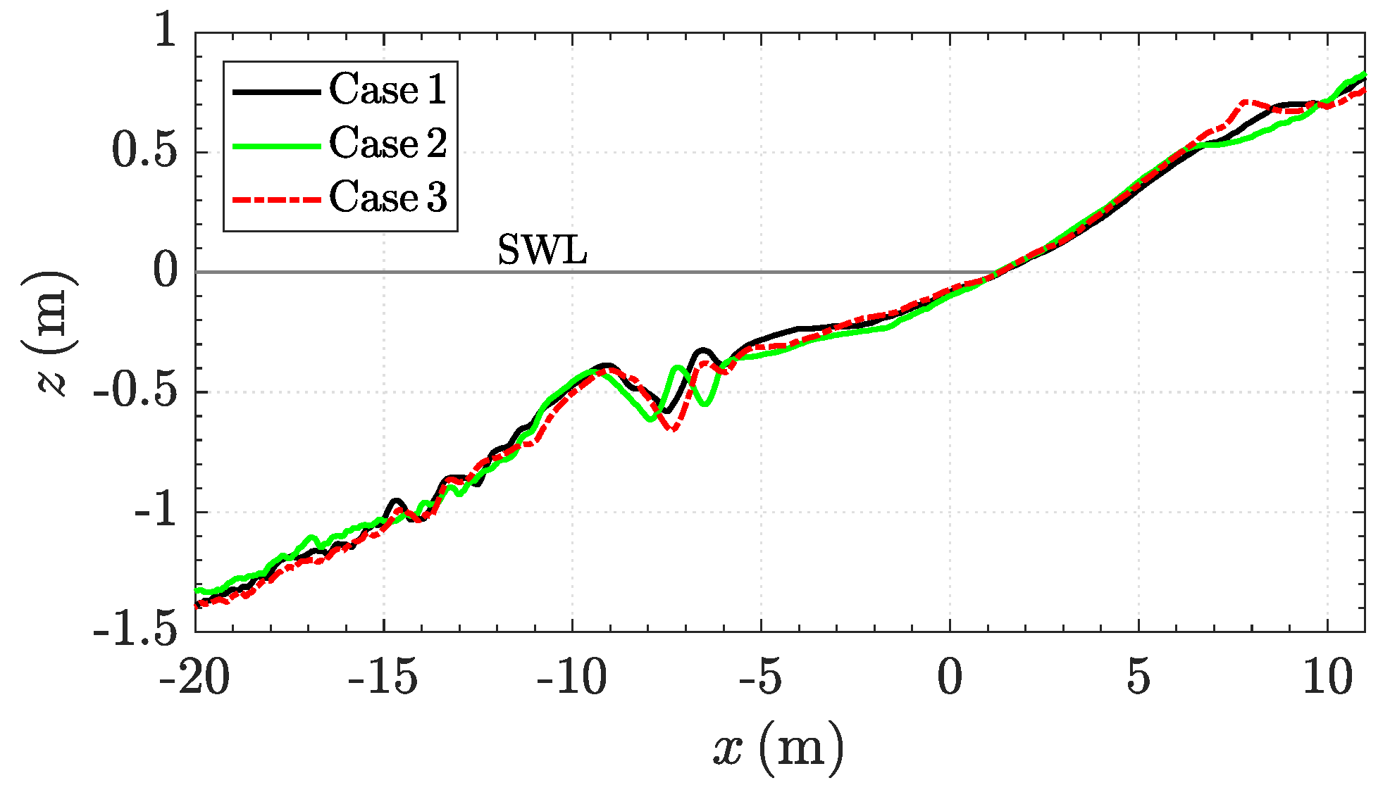 Jmse 07 00406 g004 Jmse 07 00406 g004