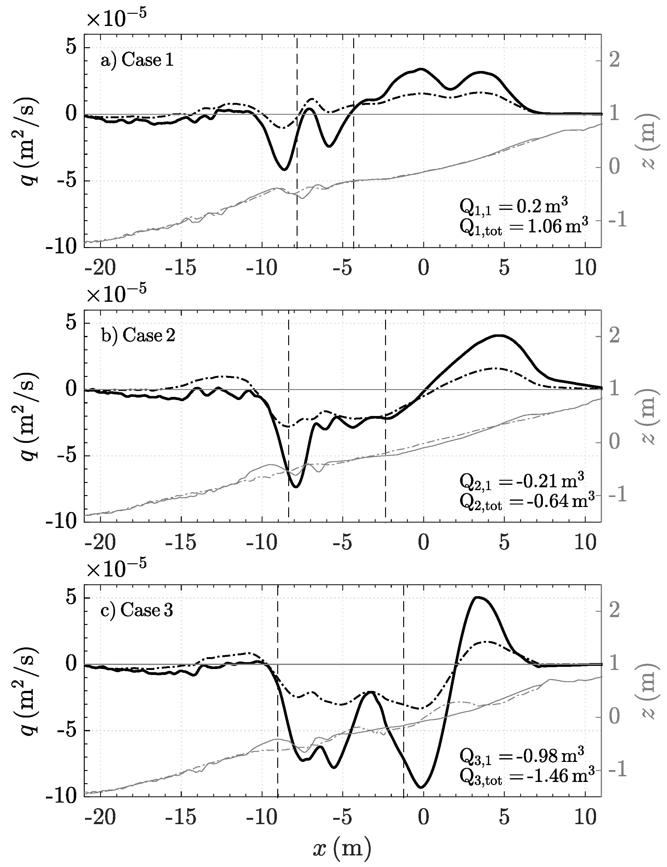 Jmse 07 00406 g006 Jmse 07 00406 g006