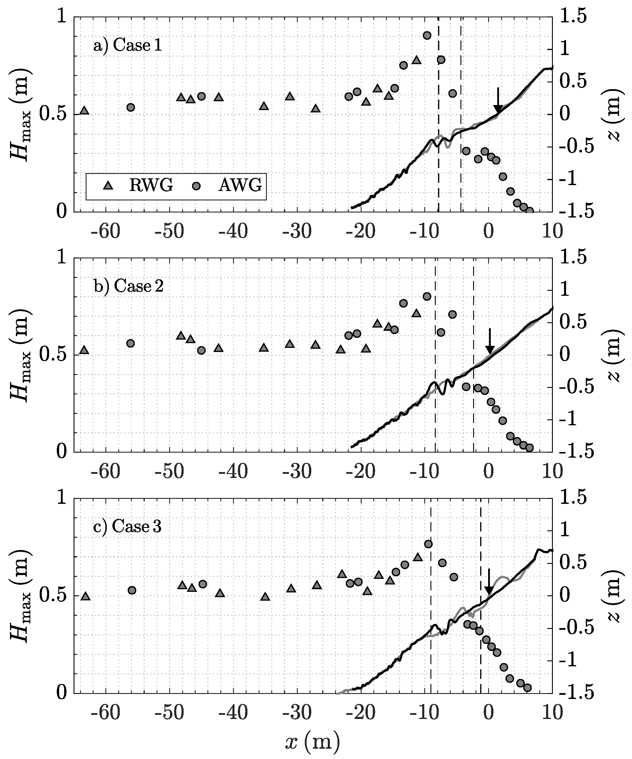 Jmse 07 00406 g007 Jmse 07 00406 g007