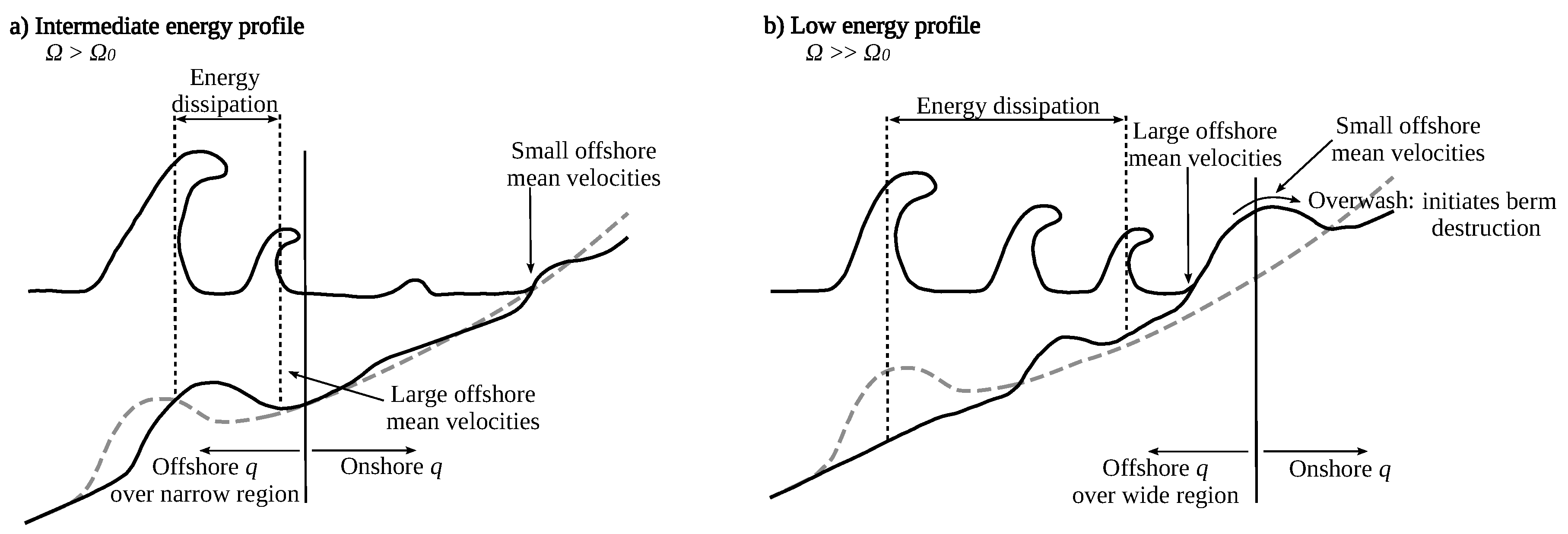 Jmse 07 00406 g010 Jmse 07 00406 g010