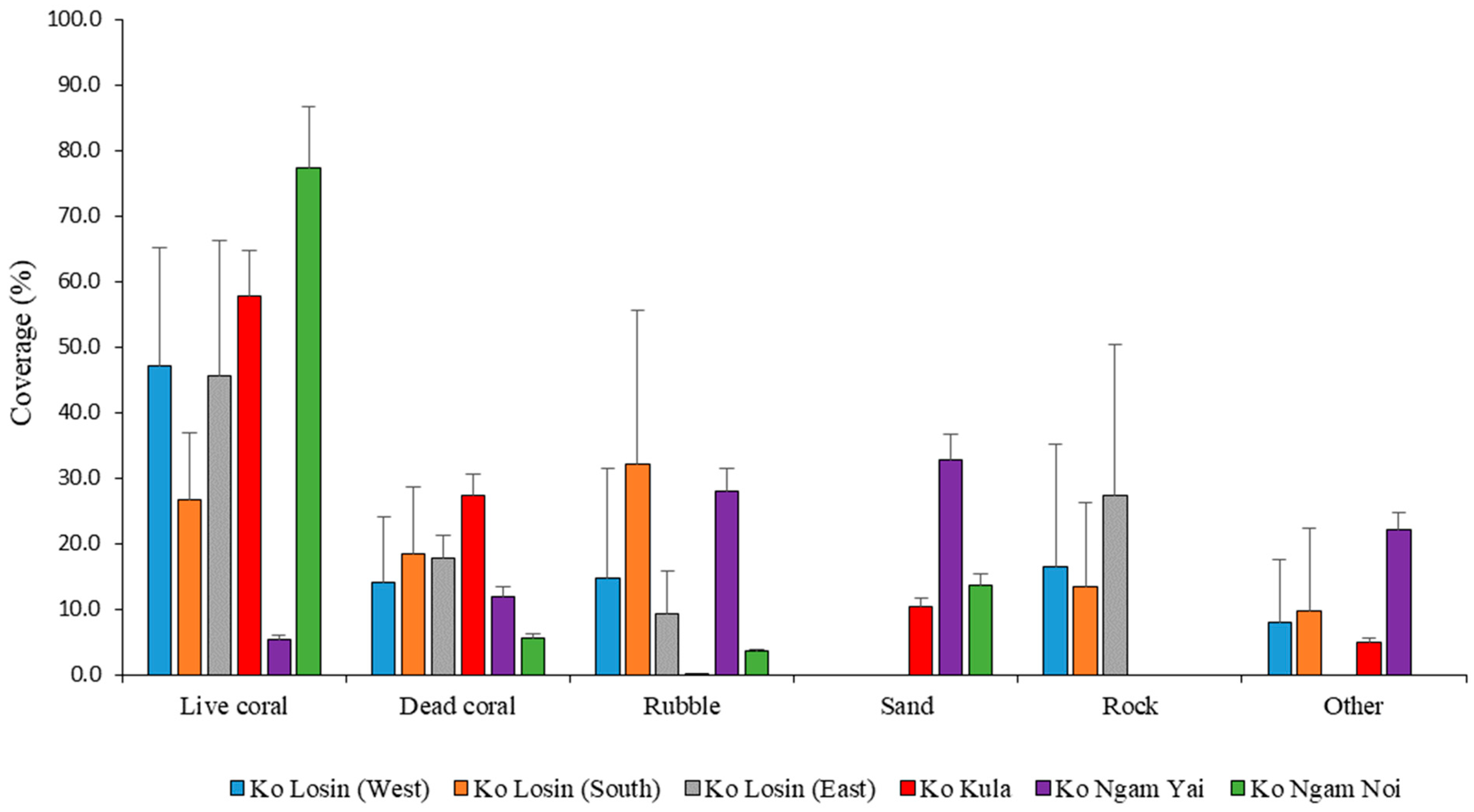 Jmse 07 00408 g002 Jmse 07 00408 g002