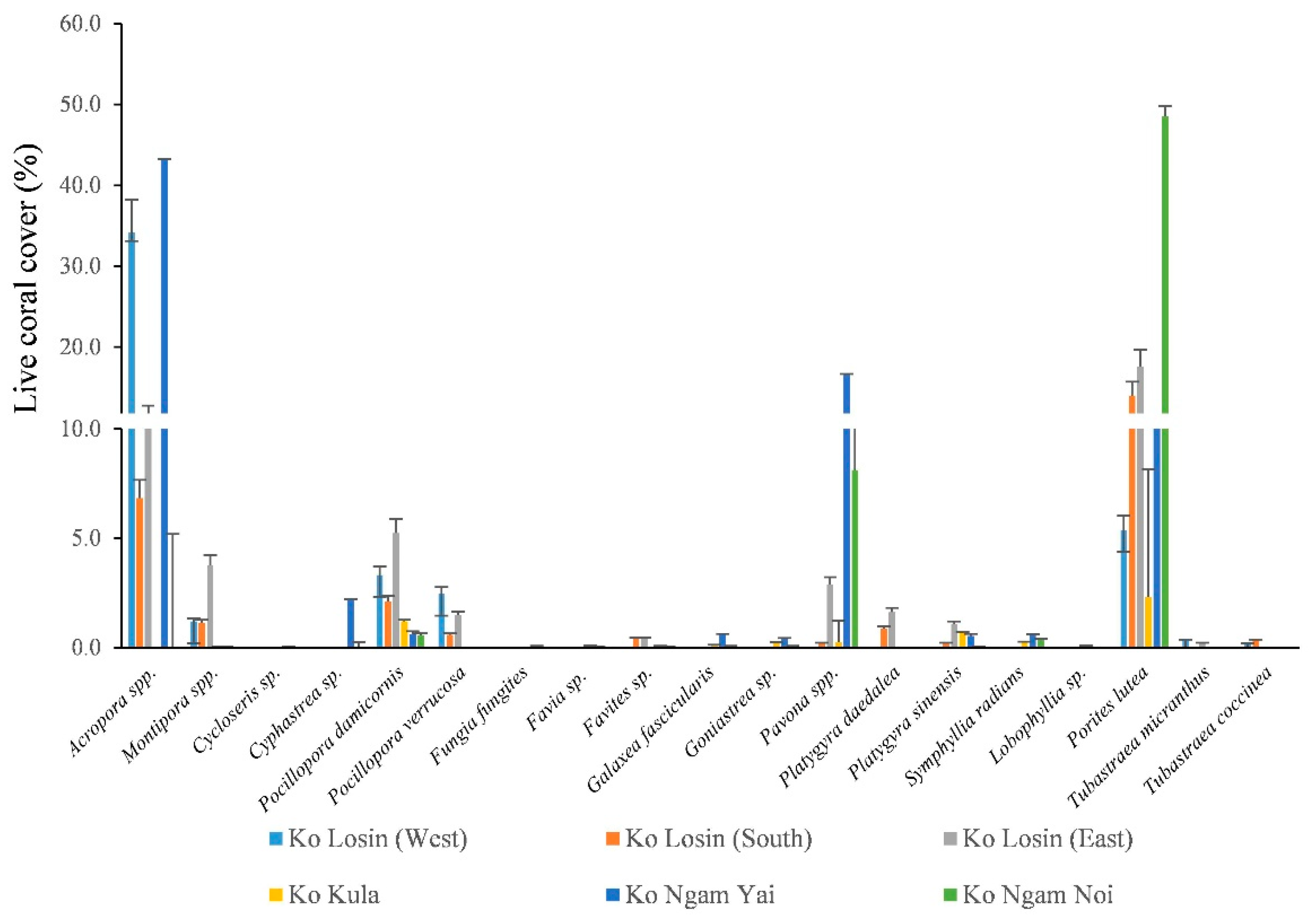Jmse 07 00408 g004 Jmse 07 00408 g004