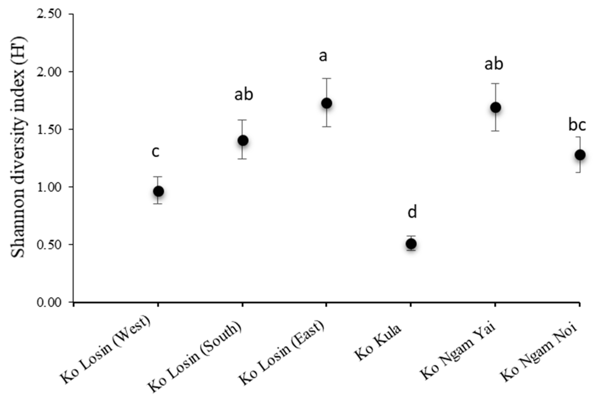 Jmse 07 00408 g005 Jmse 07 00408 g005