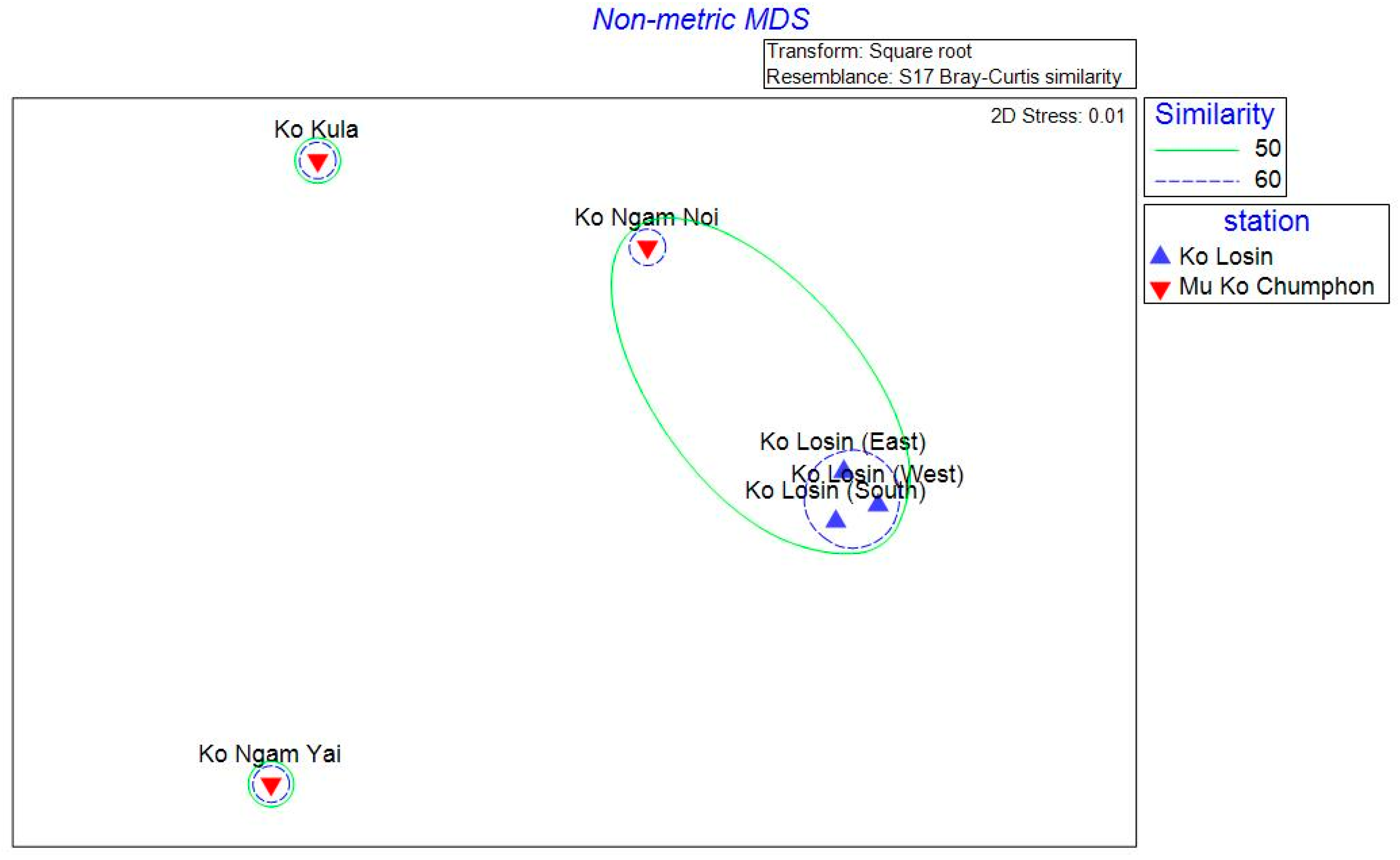 Jmse 07 00408 g006 Jmse 07 00408 g006