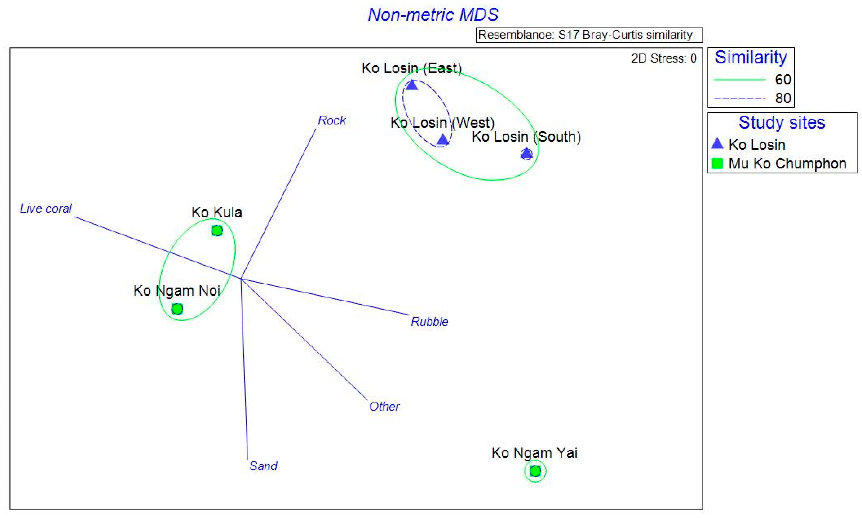 Jmse 07 00408 g007 Jmse 07 00408 g007