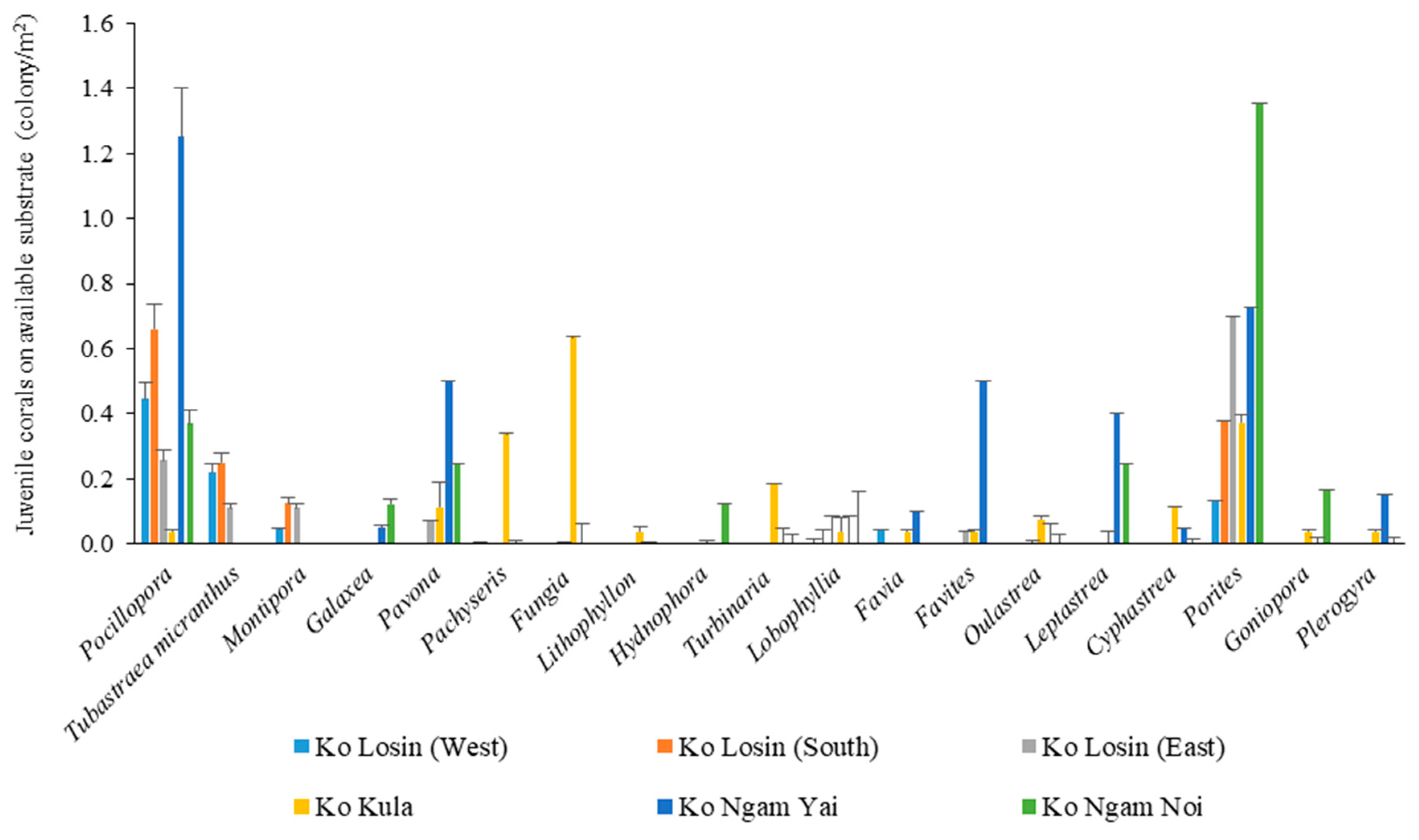Jmse 07 00408 g010 Jmse 07 00408 g010