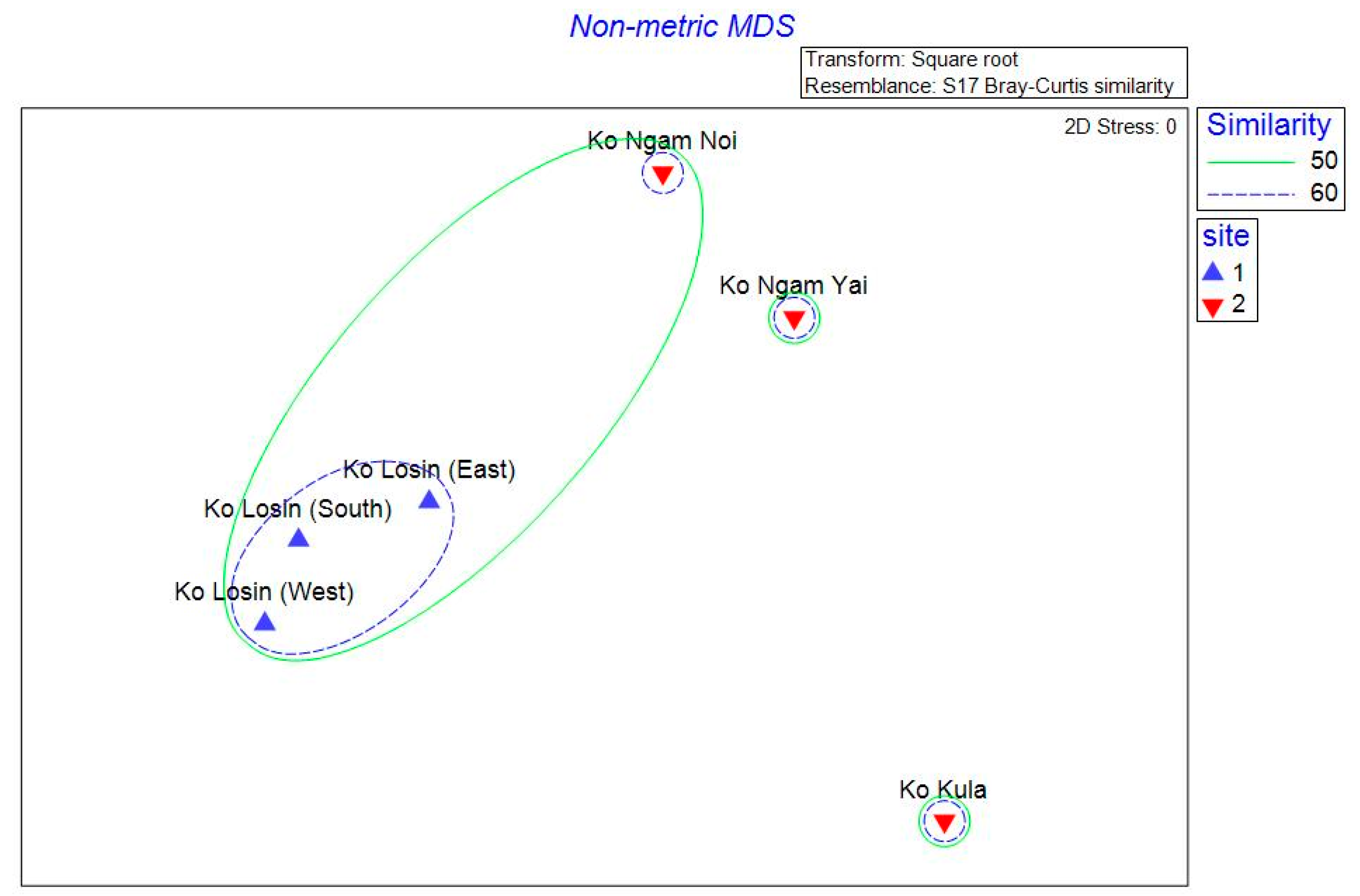 Jmse 07 00408 g011 Jmse 07 00408 g011