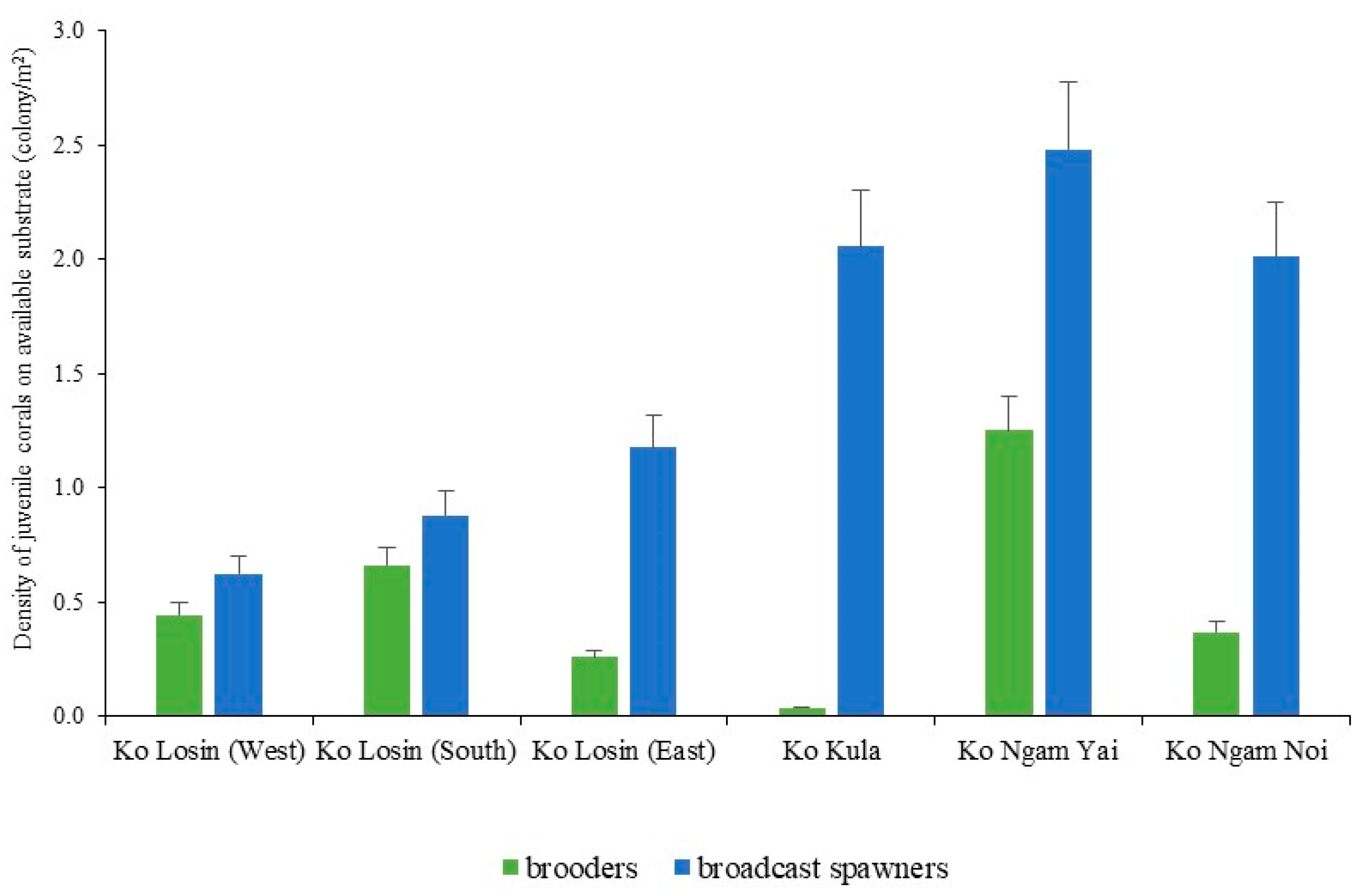 Jmse 07 00408 g012 Jmse 07 00408 g012