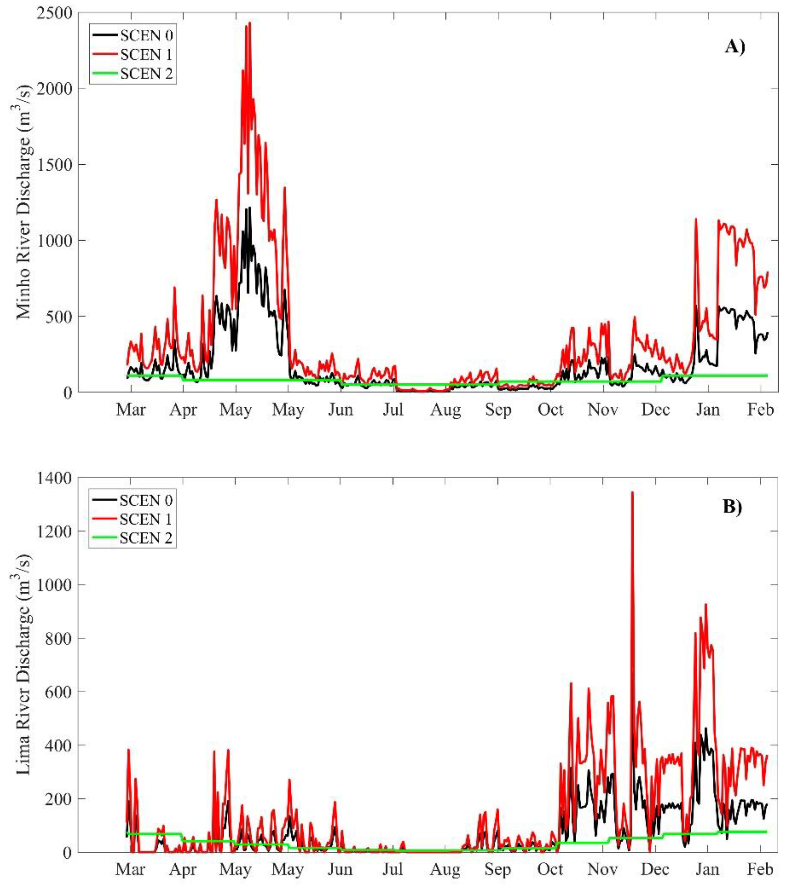 Jmse 07 00412 g003 Jmse 07 00412 g003