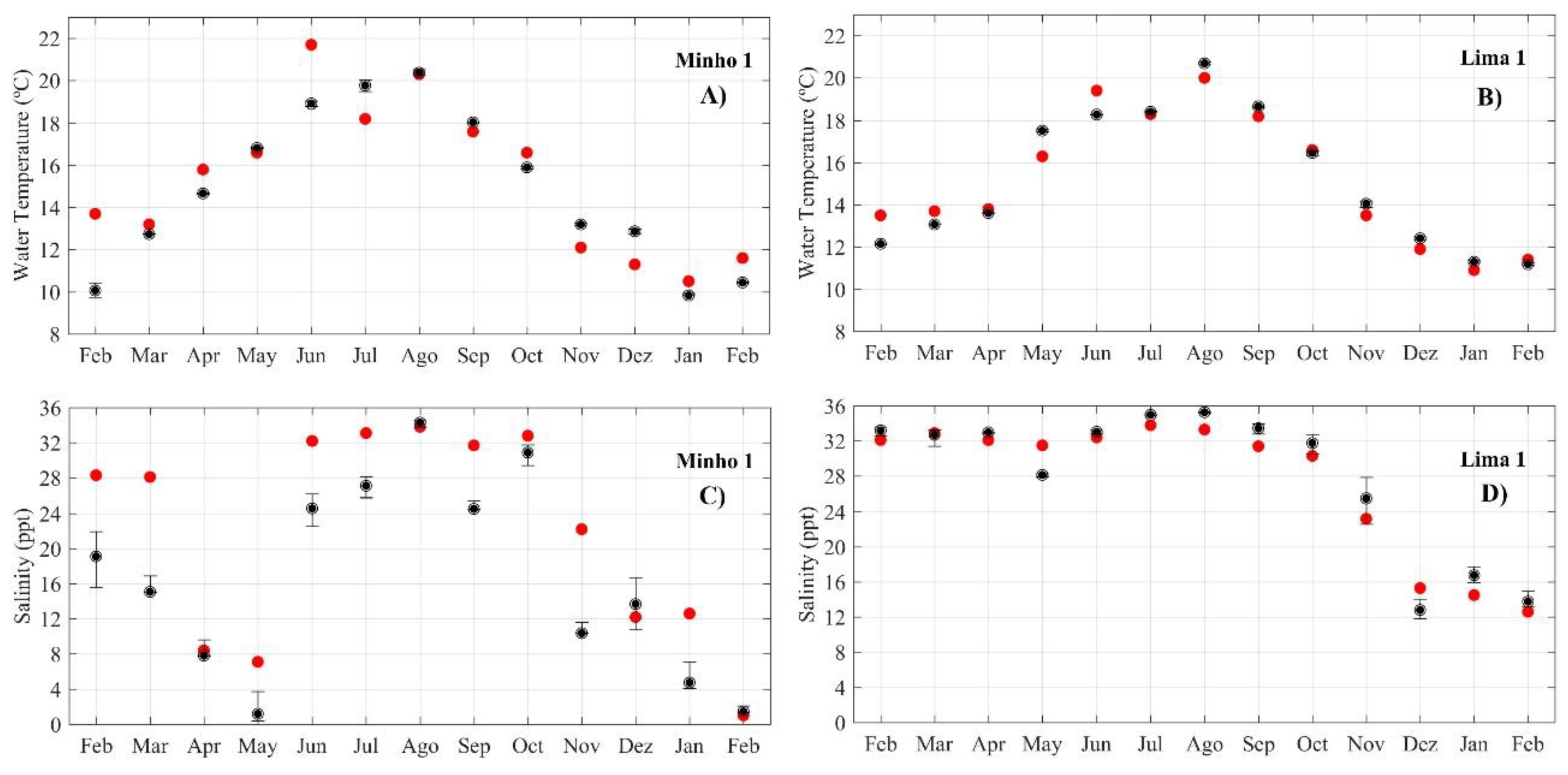 Jmse 07 00412 g004 Jmse 07 00412 g004