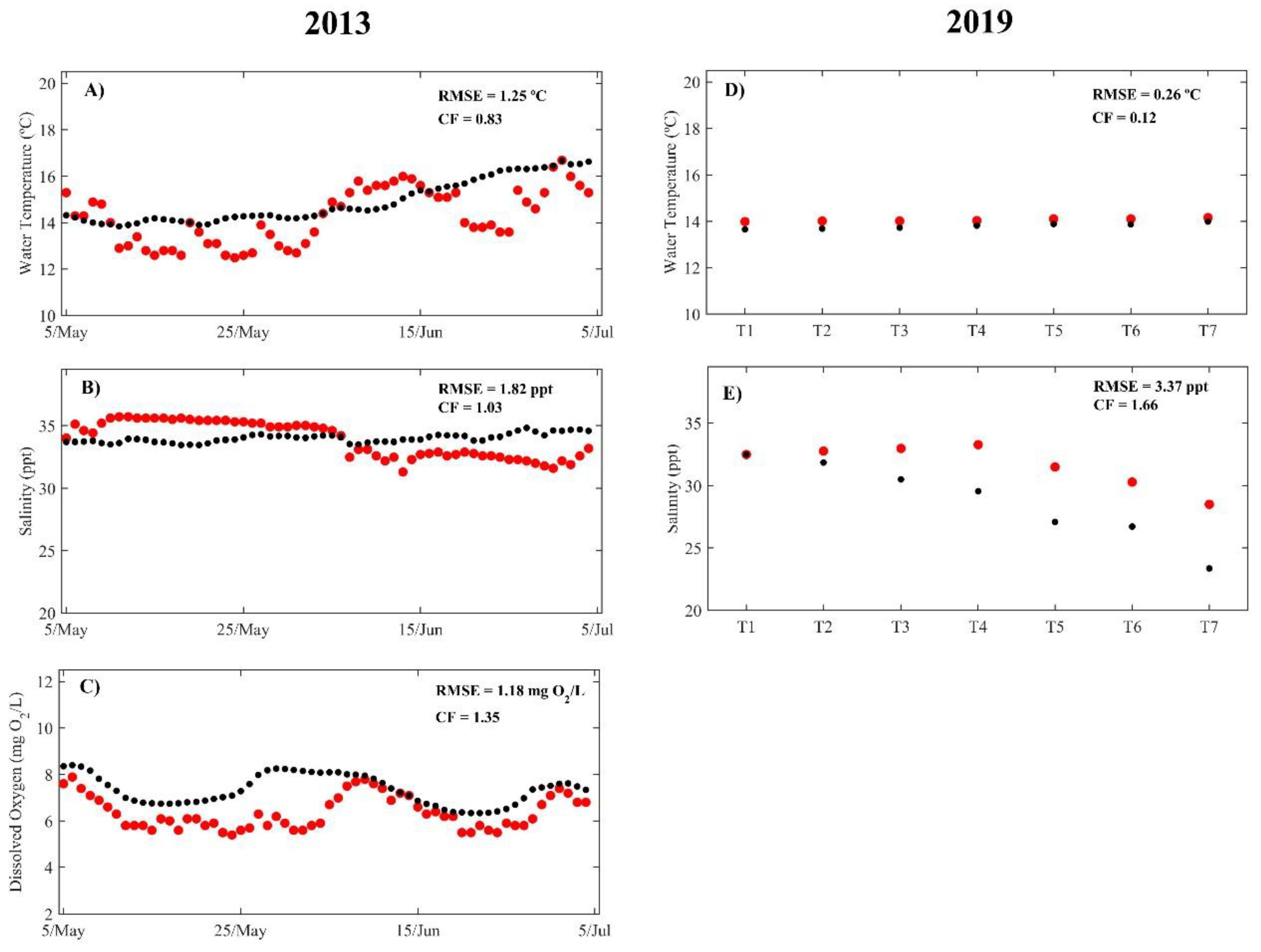 Jmse 07 00412 g006 Jmse 07 00412 g006