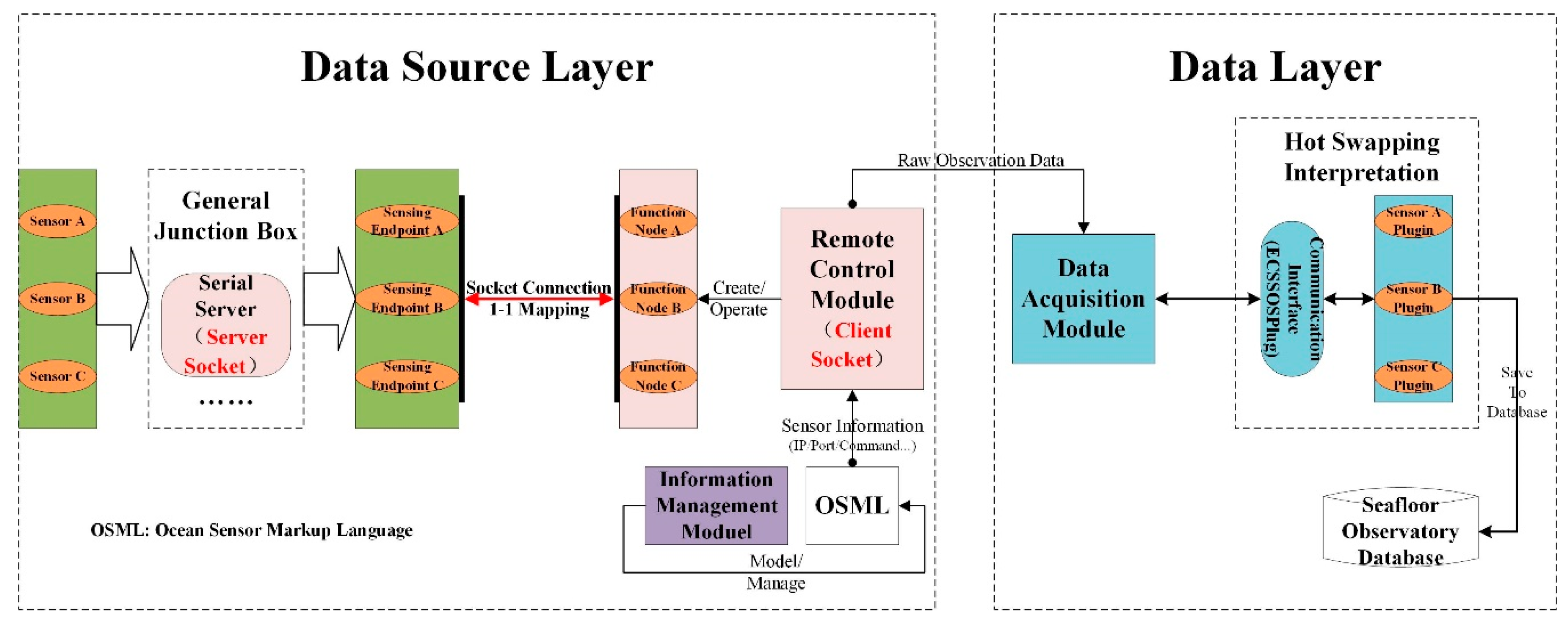 Jmse 07 00414 g002 Jmse 07 00414 g002