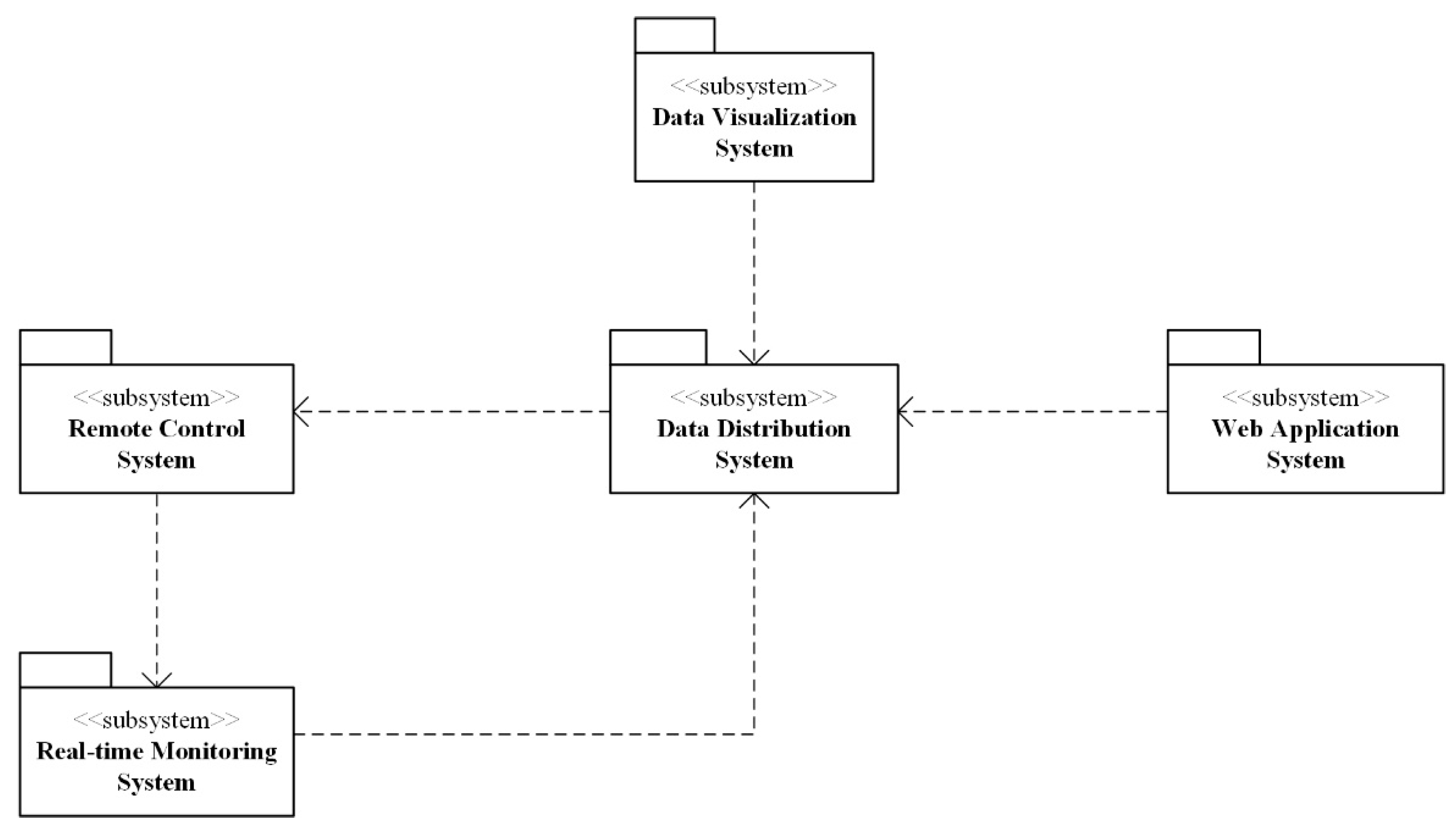 Jmse 07 00414 g003 Jmse 07 00414 g003