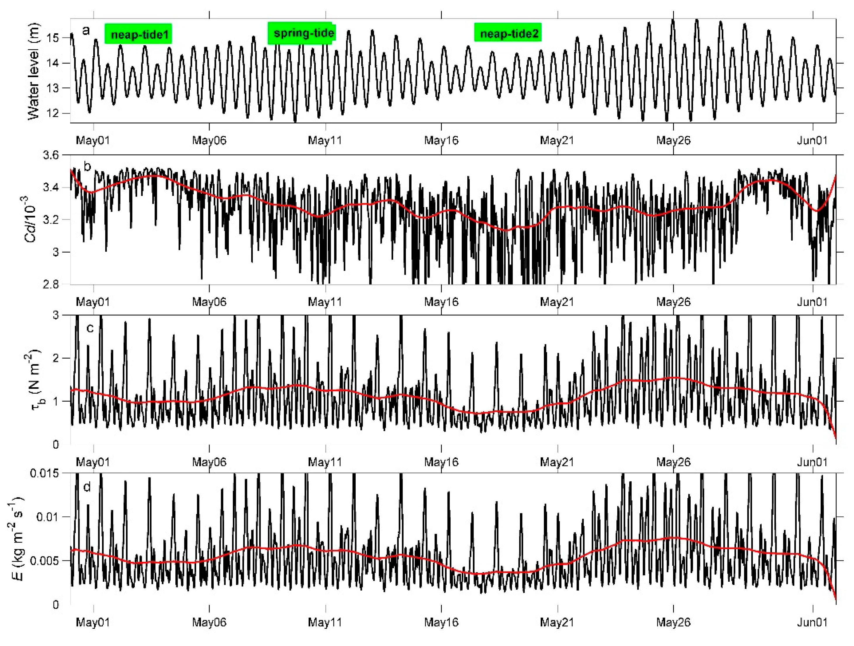 Jmse 07 00414 g011 Jmse 07 00414 g011