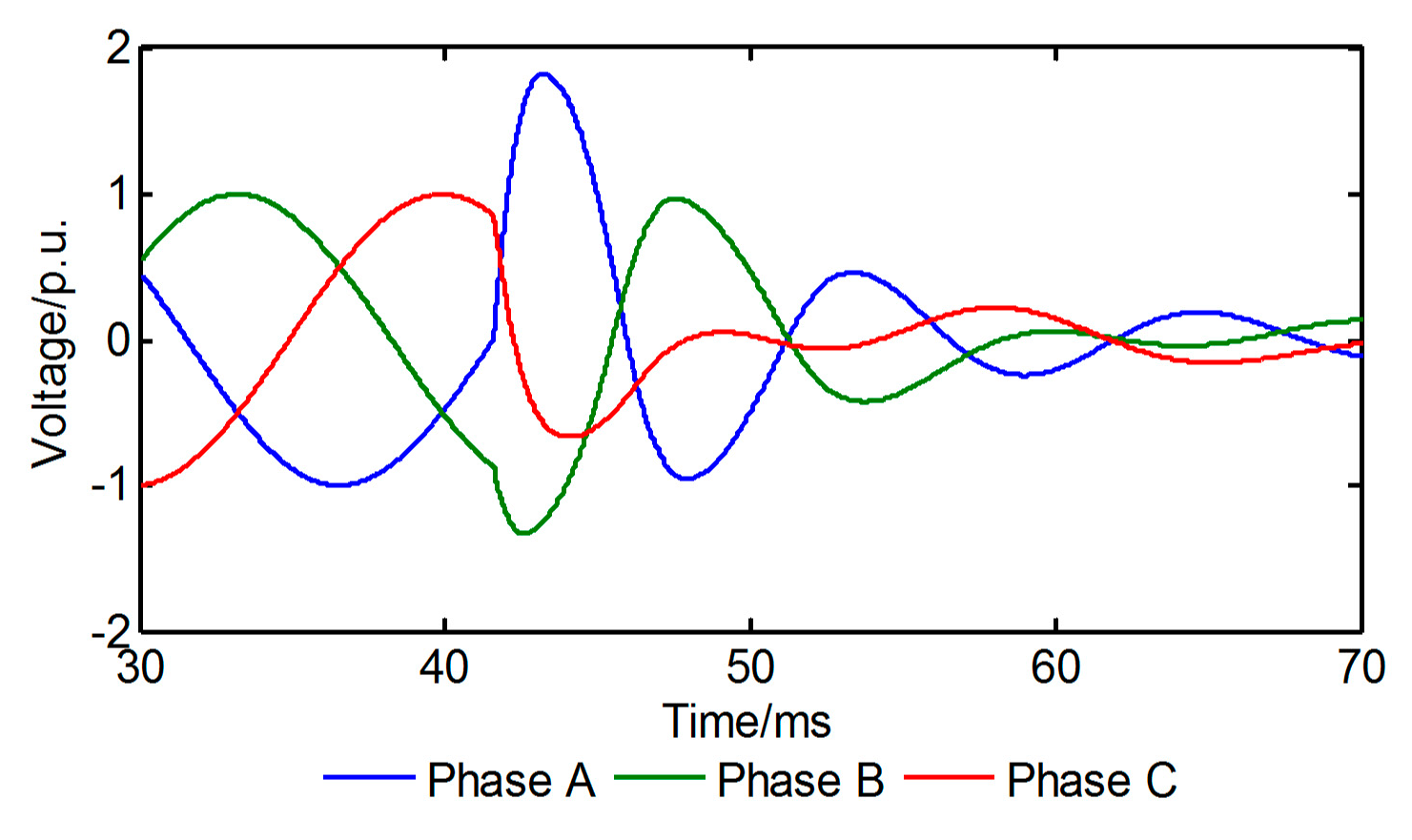 Jmse 07 00415 g009 Jmse 07 00415 g009