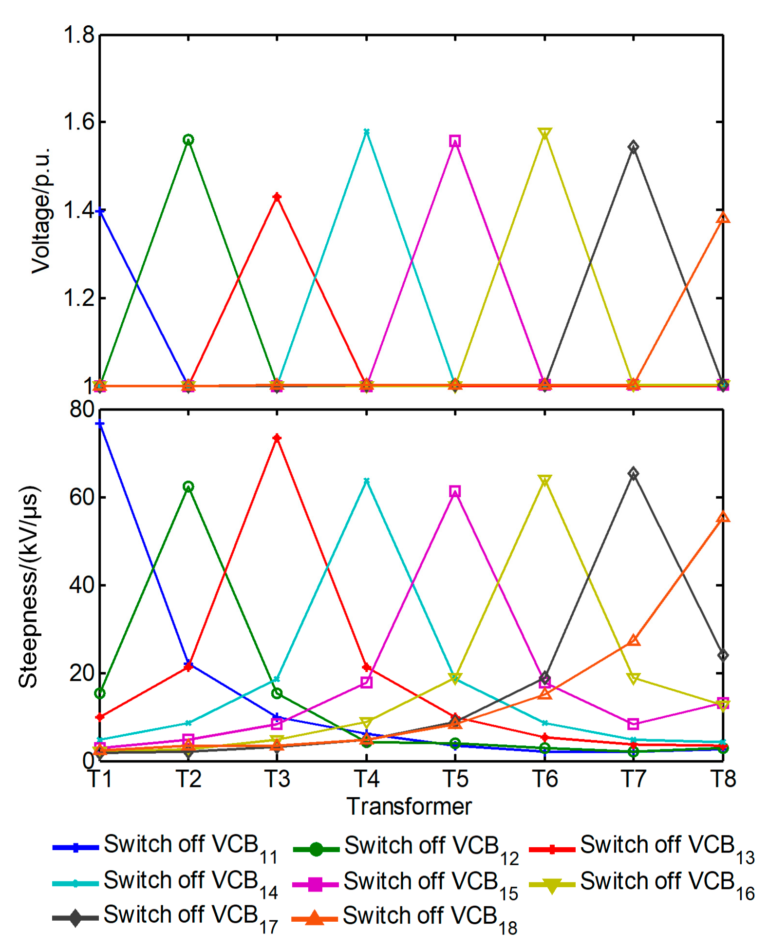 Jmse 07 00415 g010 Jmse 07 00415 g010
