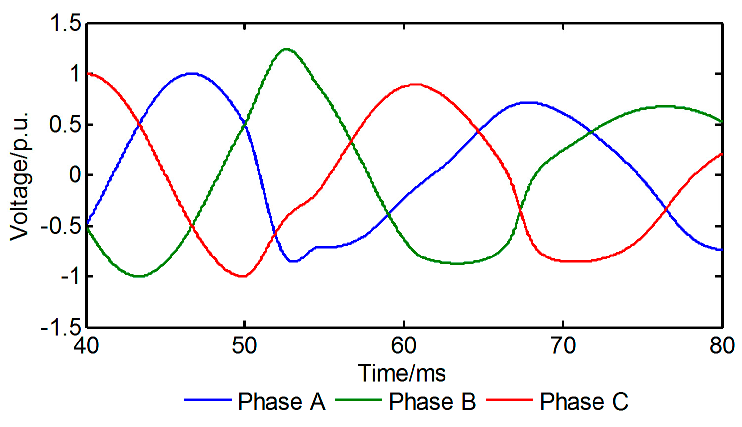 Jmse 07 00415 g011 Jmse 07 00415 g011