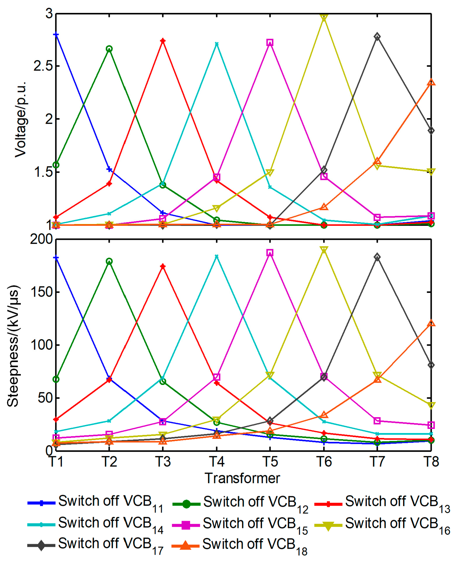 Jmse 07 00415 g014 Jmse 07 00415 g014