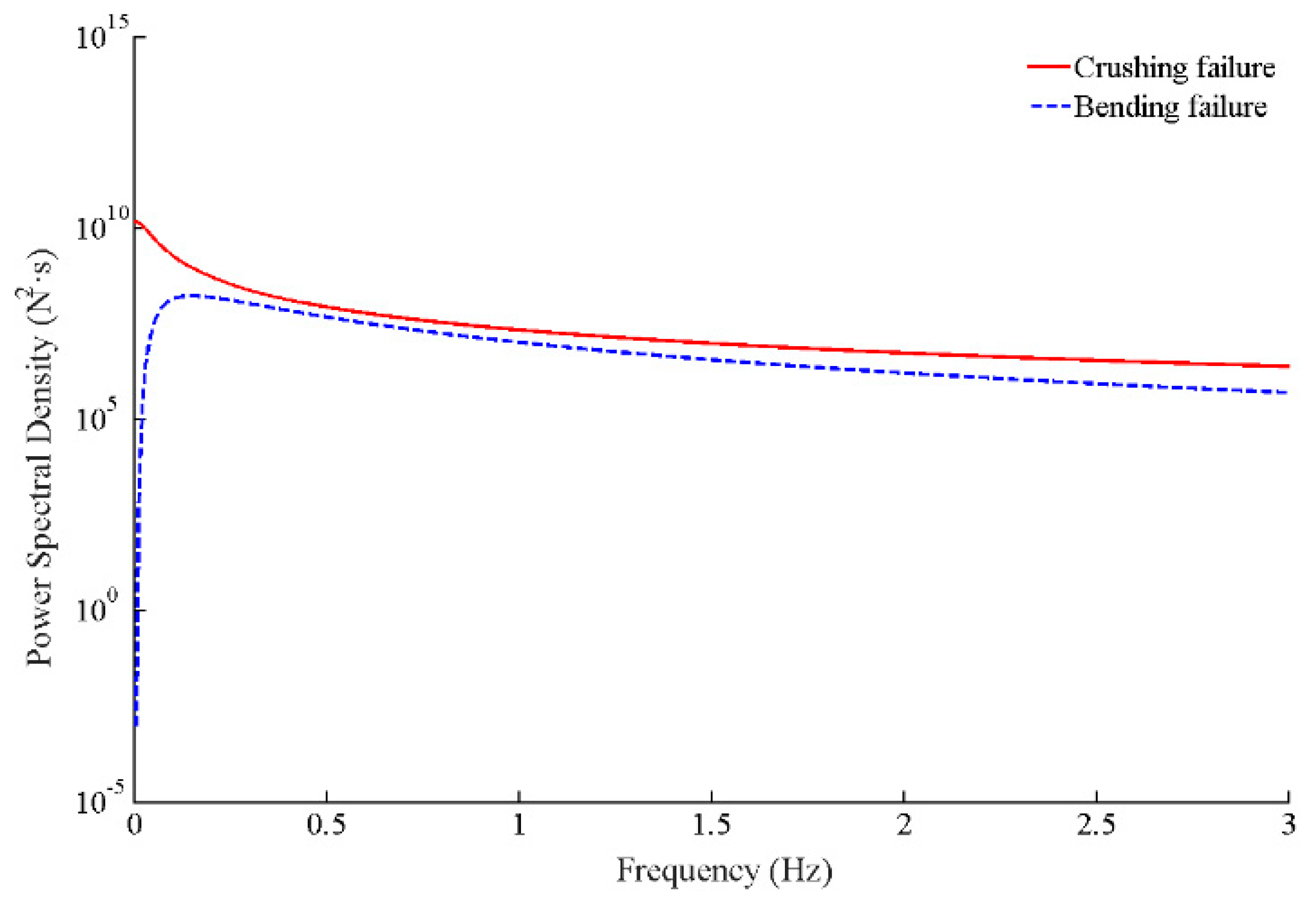 Jmse 07 00417 g004 550