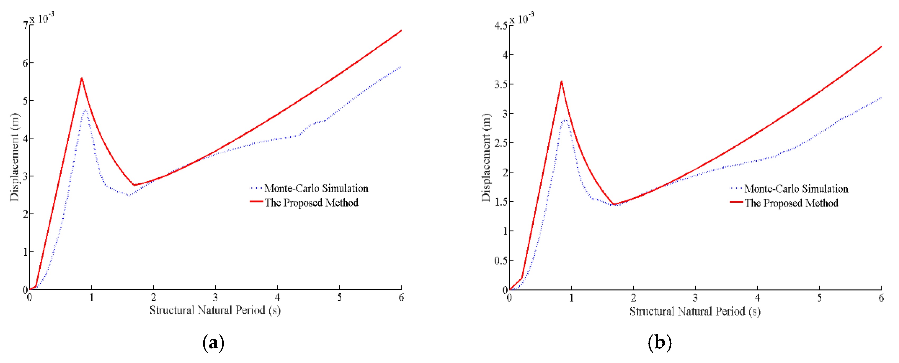 Jmse 07 00417 g010 550