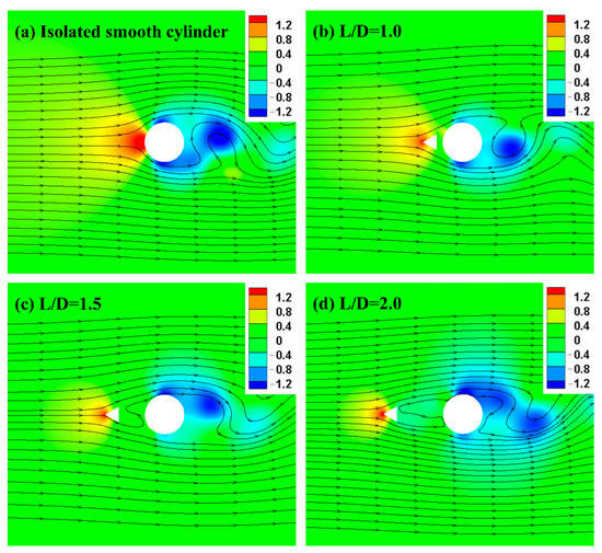 Numerical Simulation of Flow Control around a Circular Cylinder by ...