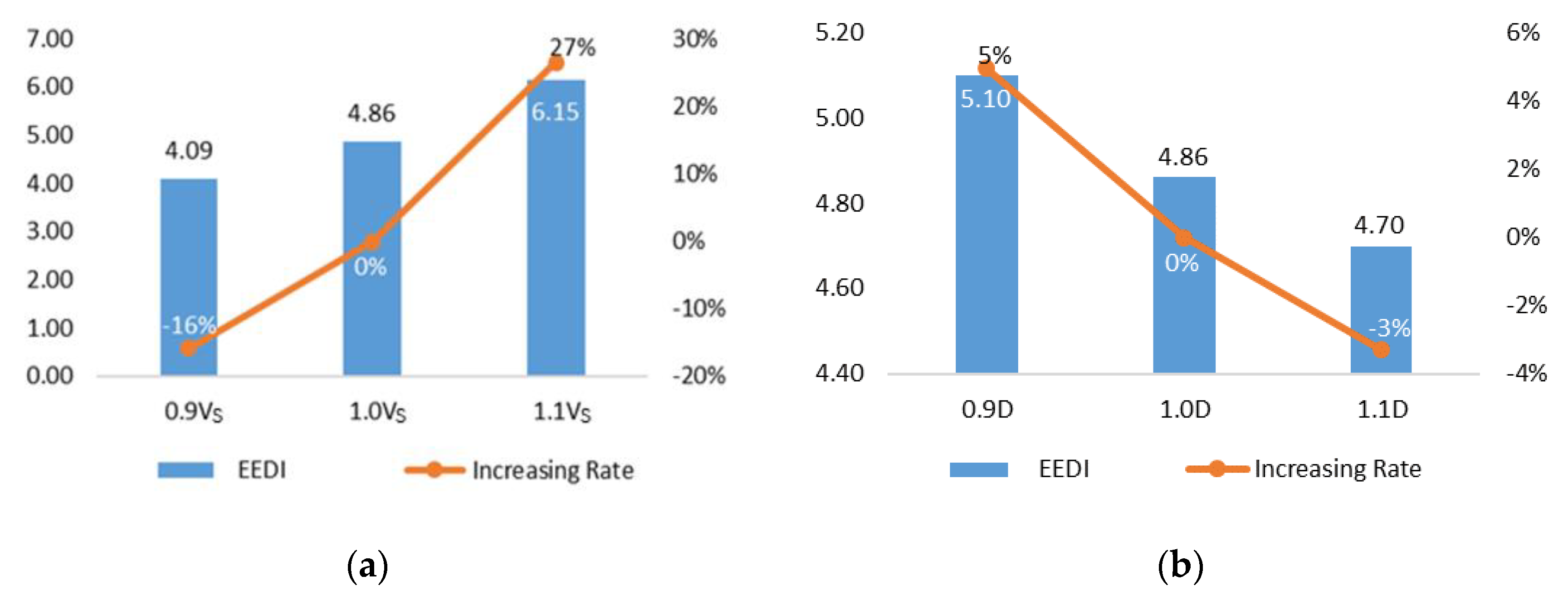 Jmse 07 00425 g010a 550