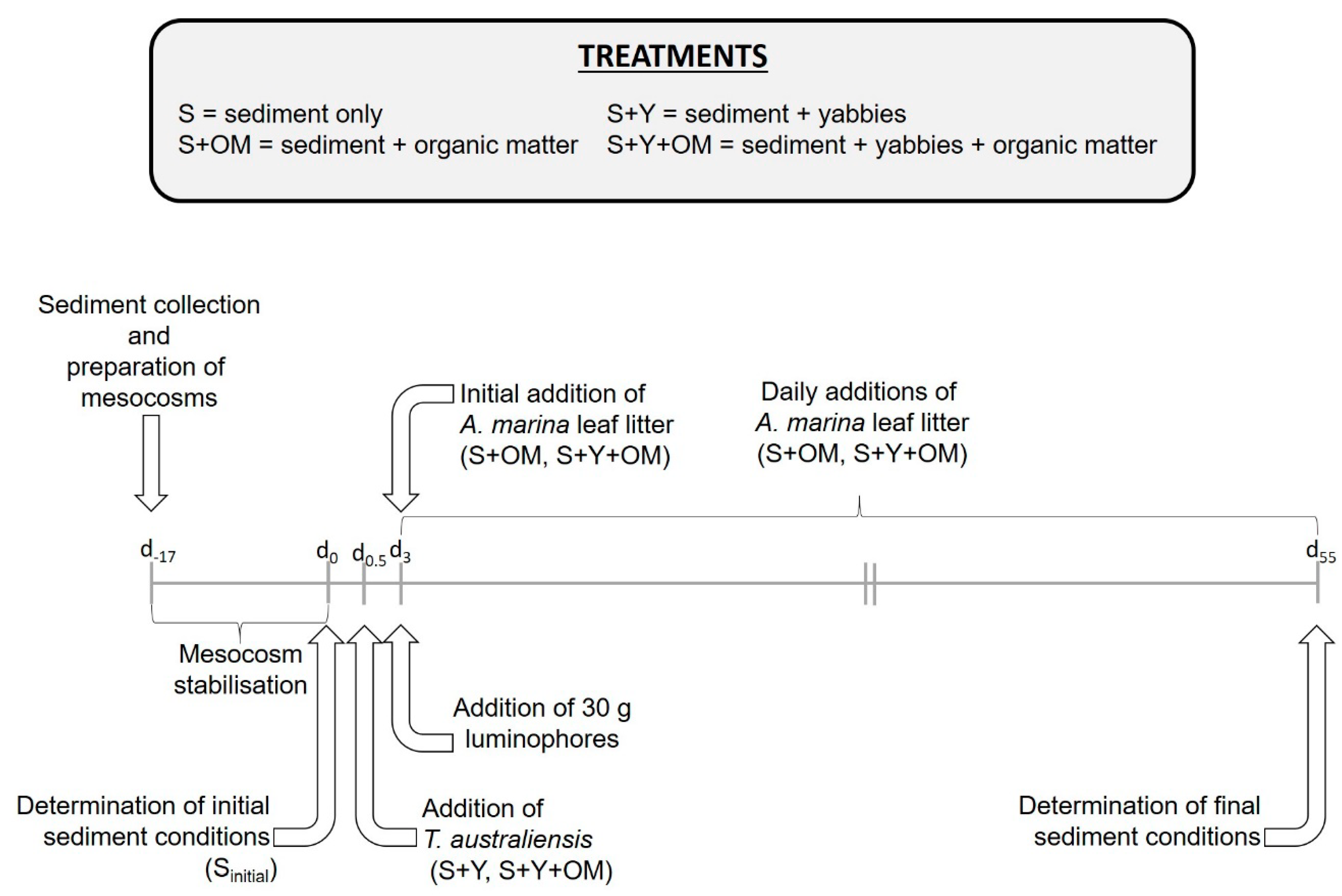 Jmse 07 00426 g002 Jmse 07 00426 g002