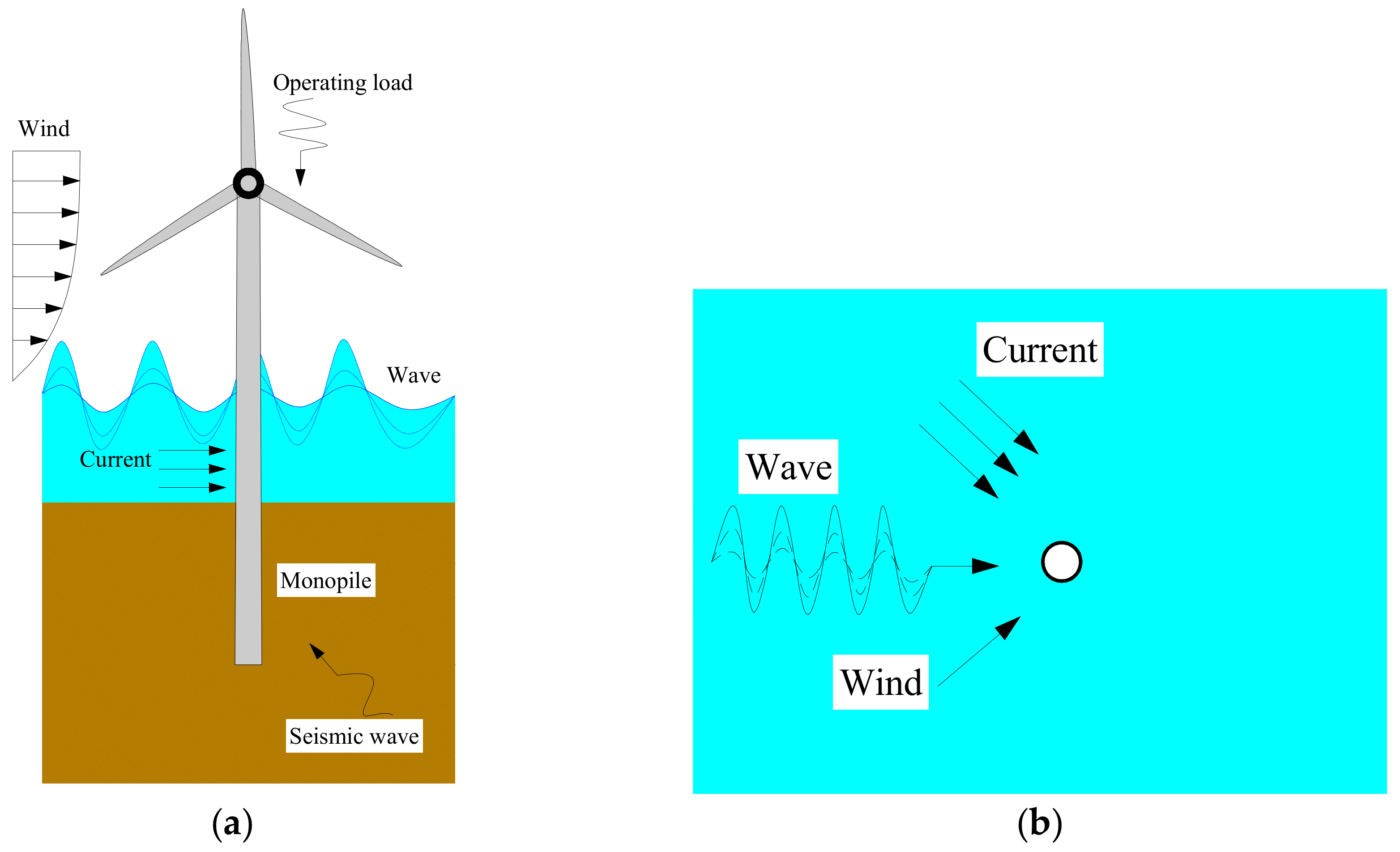 Jmse 07 00430 g001 Jmse 07 00430 g001