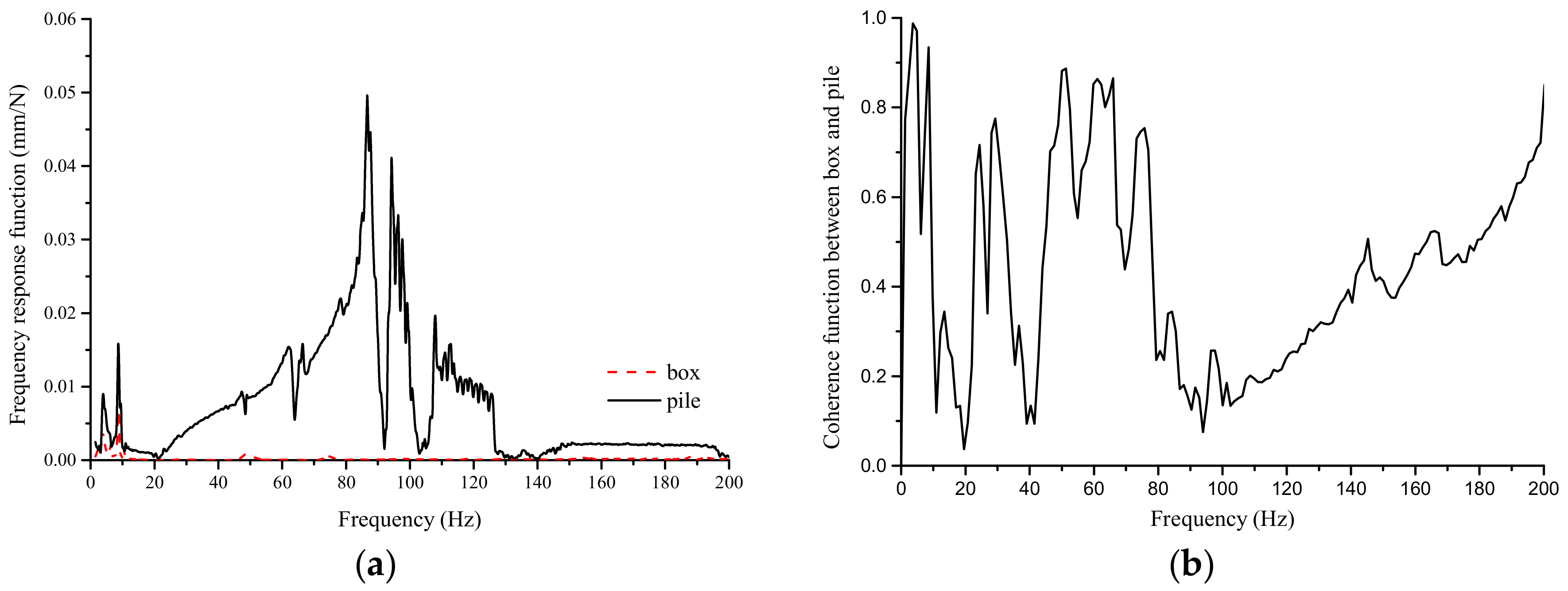 Jmse 07 00430 g002 Jmse 07 00430 g002