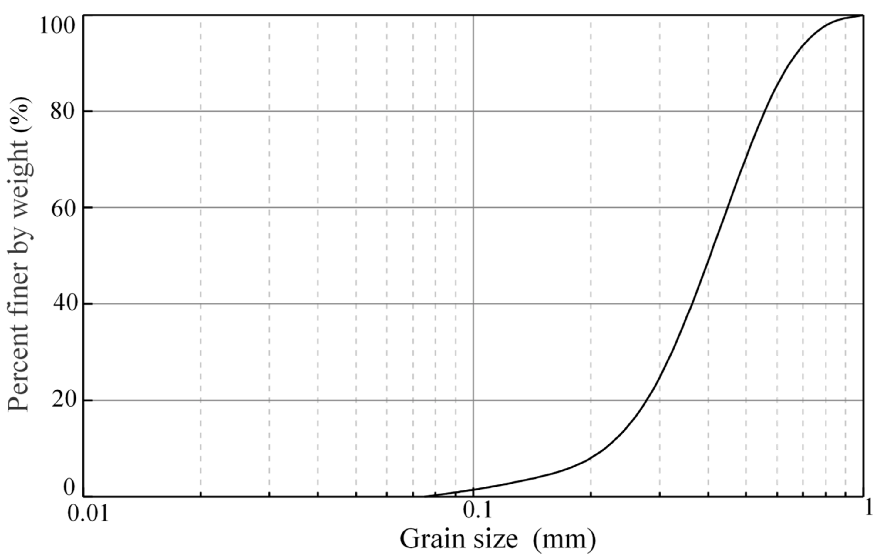 Jmse 07 00430 g004 Jmse 07 00430 g004