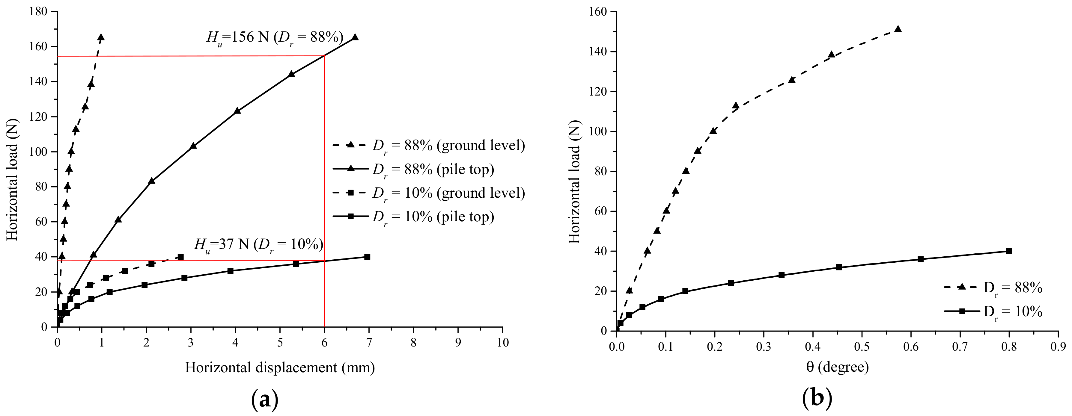 Jmse 07 00430 g009 Jmse 07 00430 g009