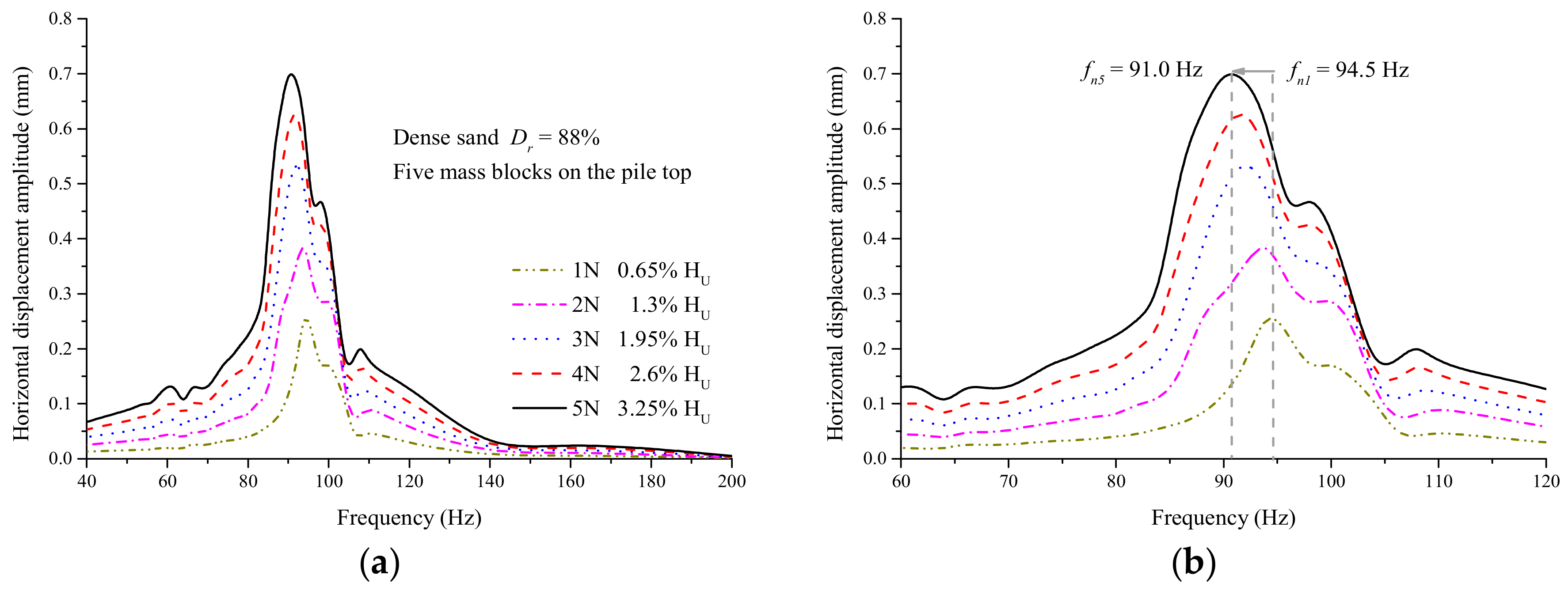 Jmse 07 00430 g011 Jmse 07 00430 g011
