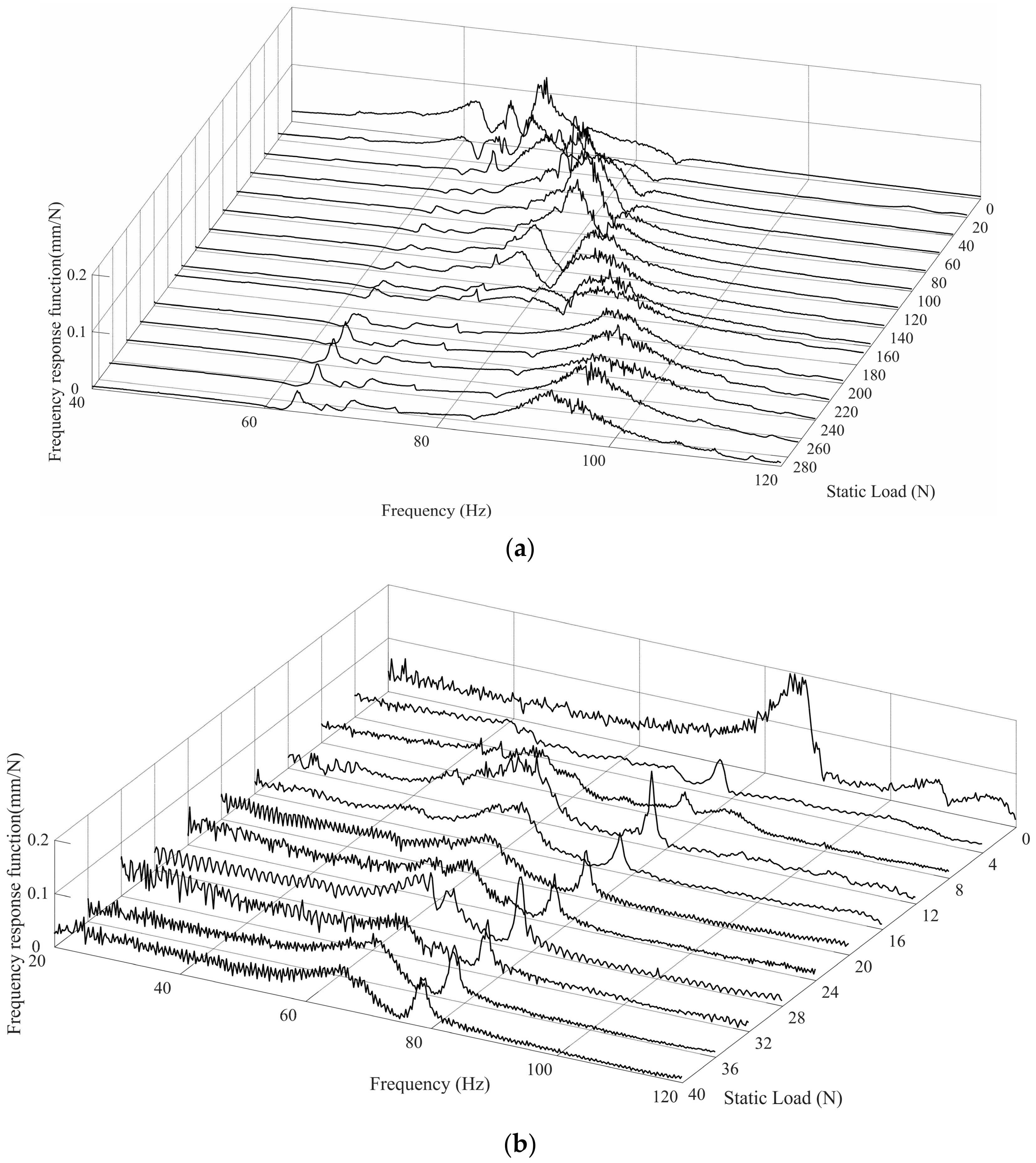 Jmse 07 00430 g016 Jmse 07 00430 g016