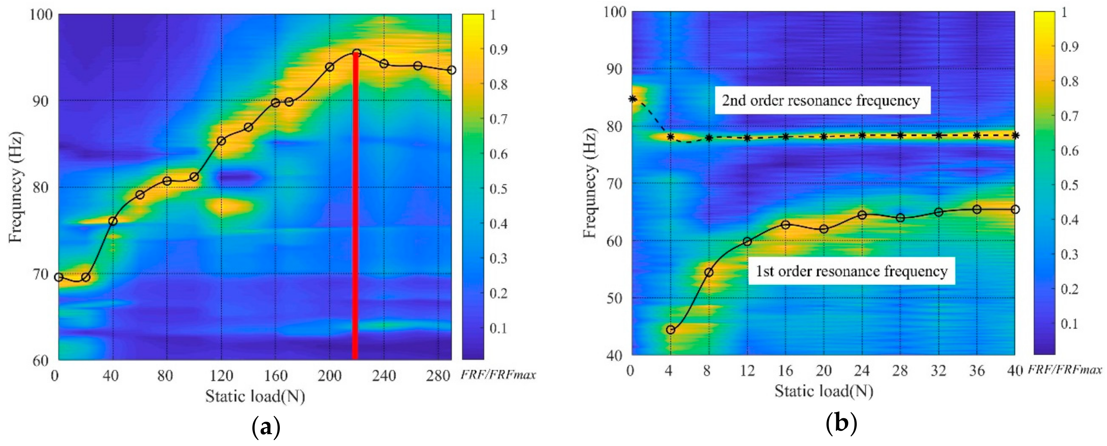 Jmse 07 00430 g017 Jmse 07 00430 g017