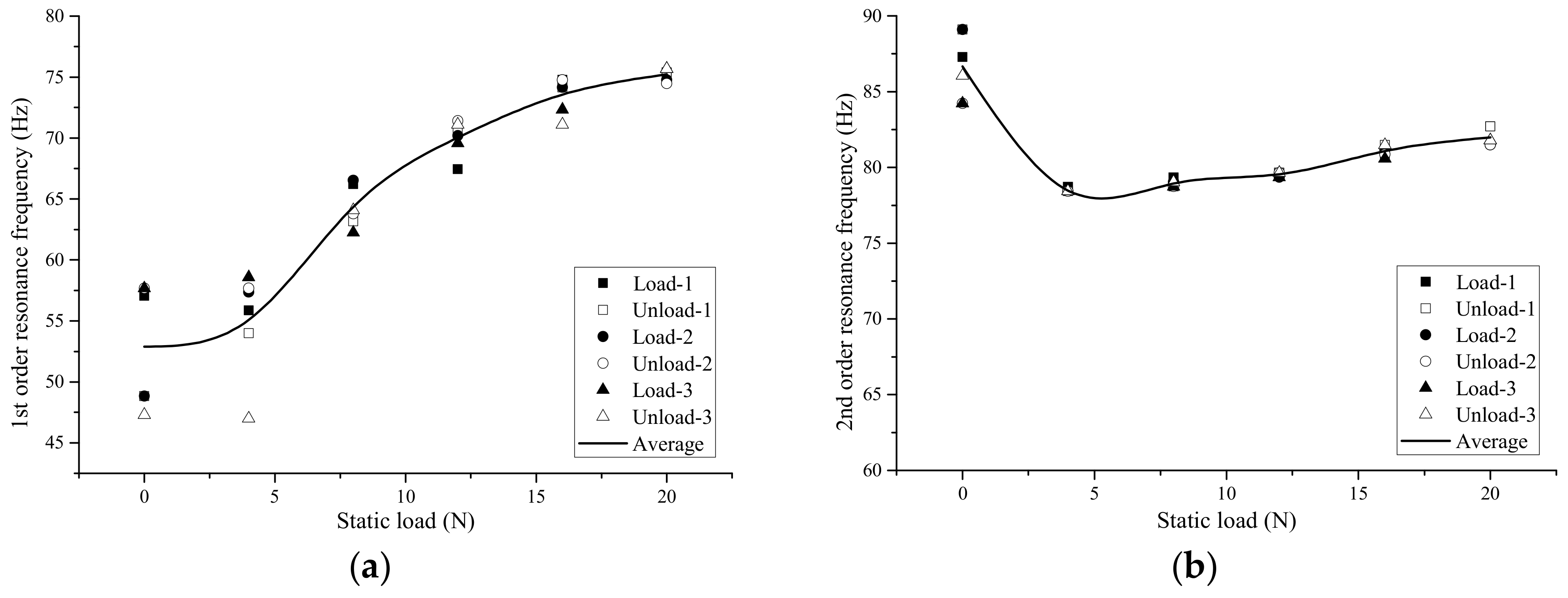 Jmse 07 00430 g020 Jmse 07 00430 g020